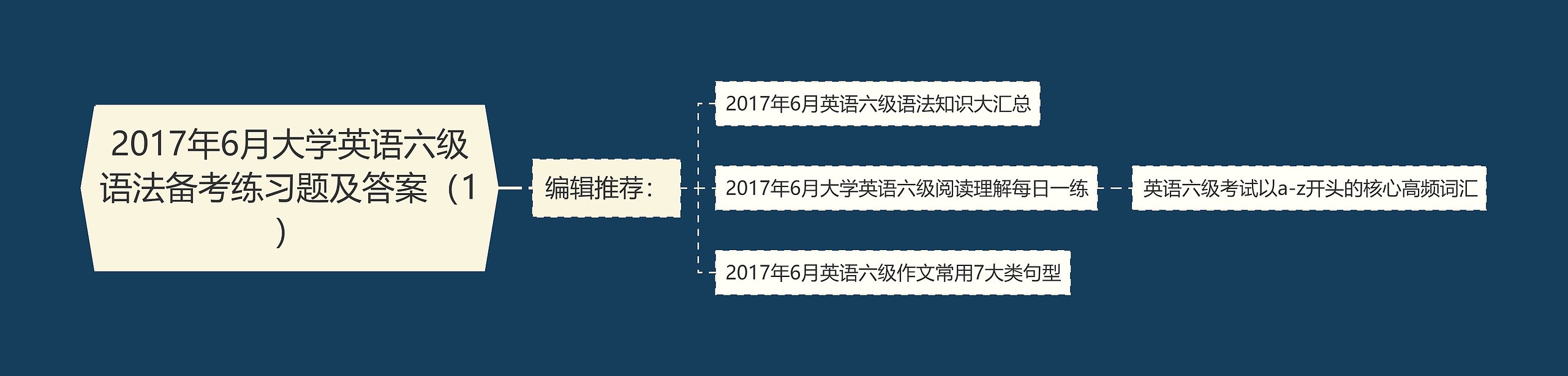 2017年6月大学英语六级语法备考练习题及答案（1）