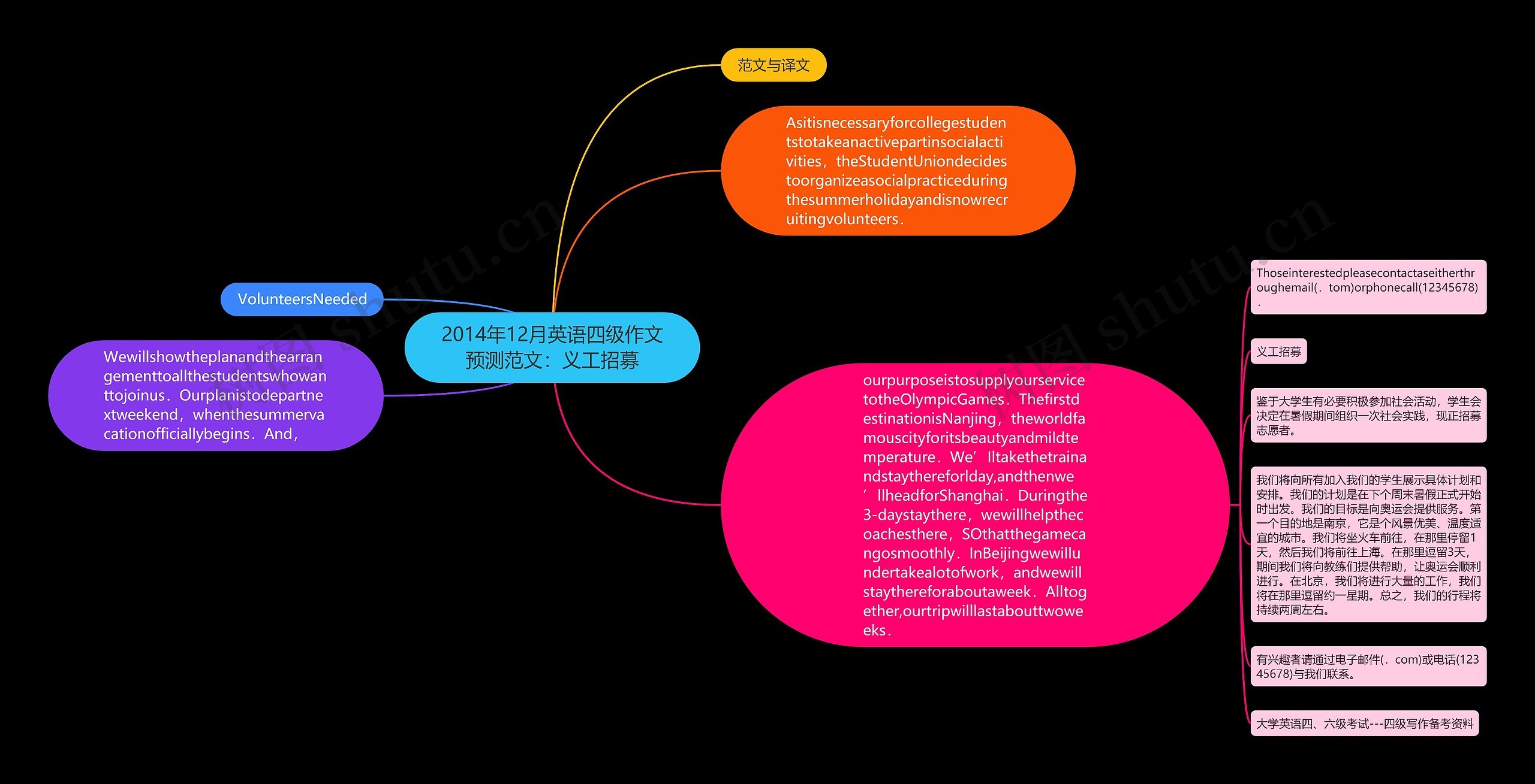 2014年12月英语四级作文预测范文：义工招募思维导图