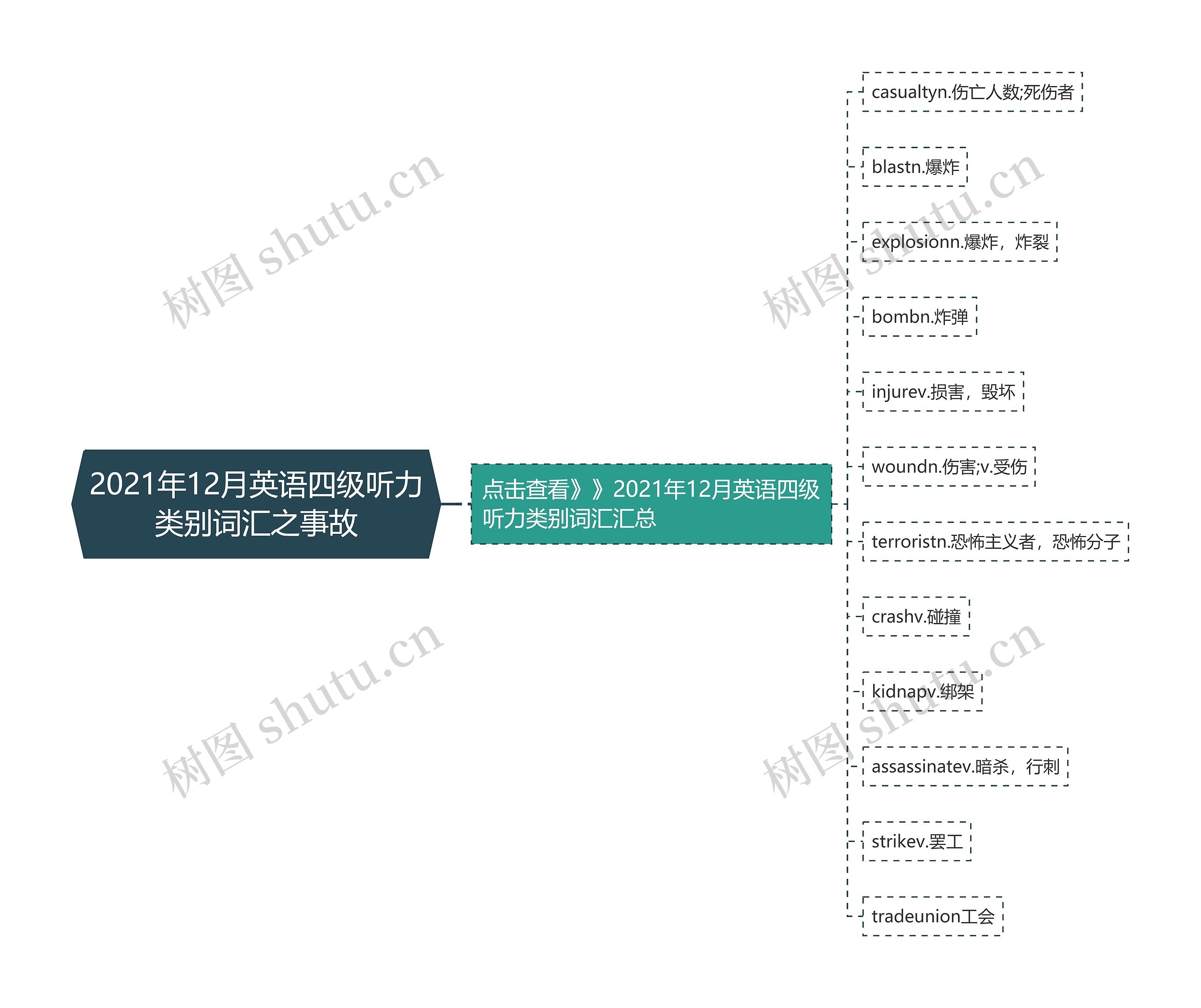 2021年12月英语四级听力类别词汇之事故