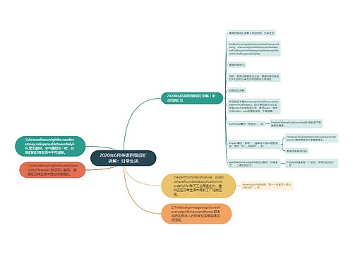 2020年6月英语四级词汇讲解：日常生活
