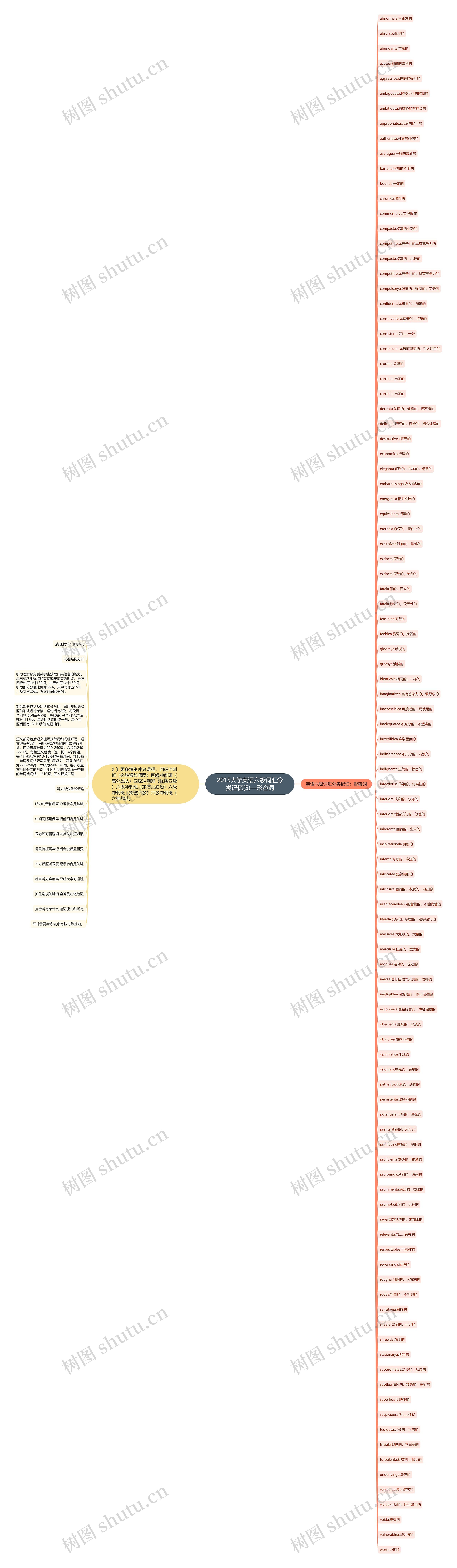 2015大学英语六级词汇分类记忆(5)—形容词思维导图