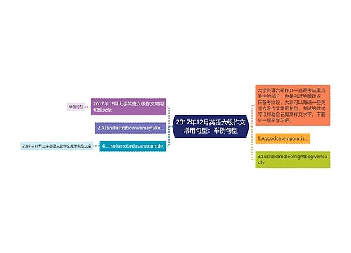 2017年12月英语六级作文常用句型：举例句型