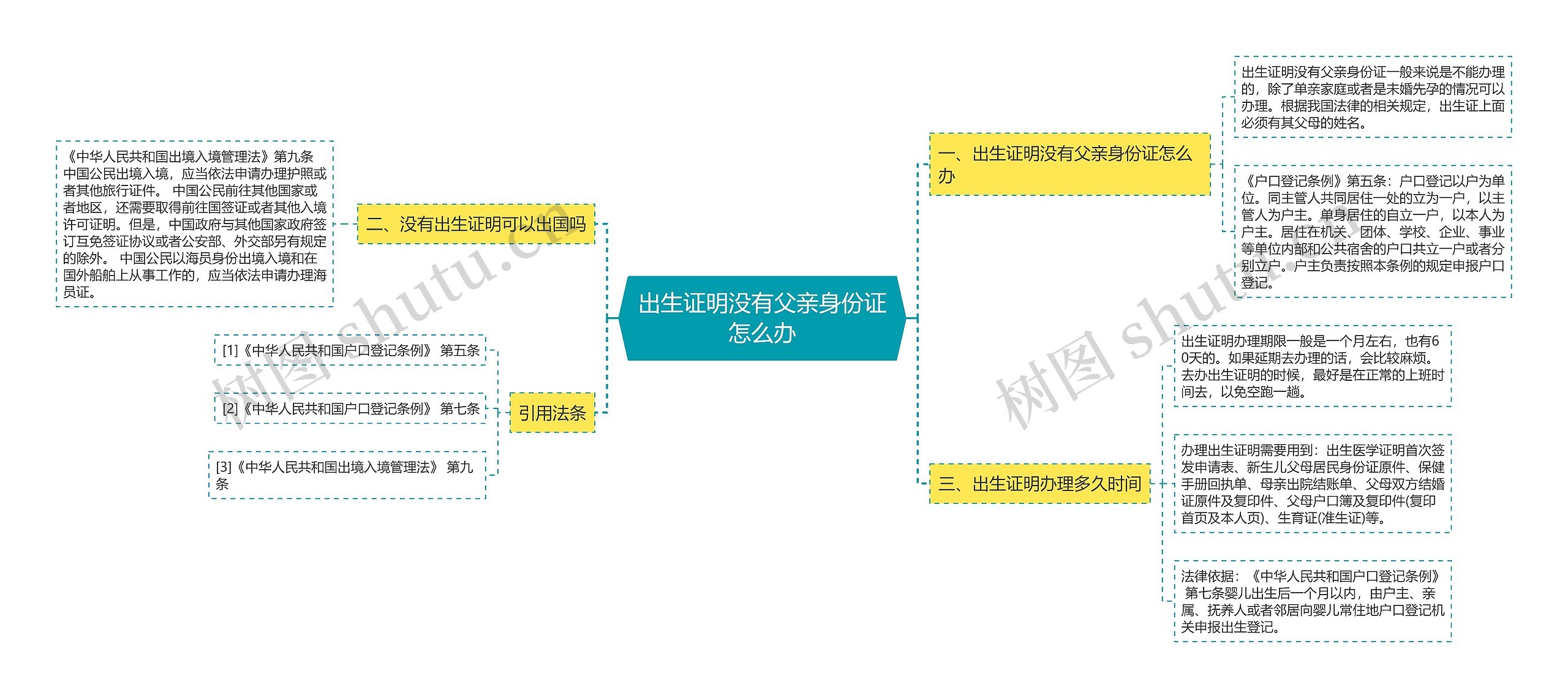 出生证明没有父亲身份证怎么办
