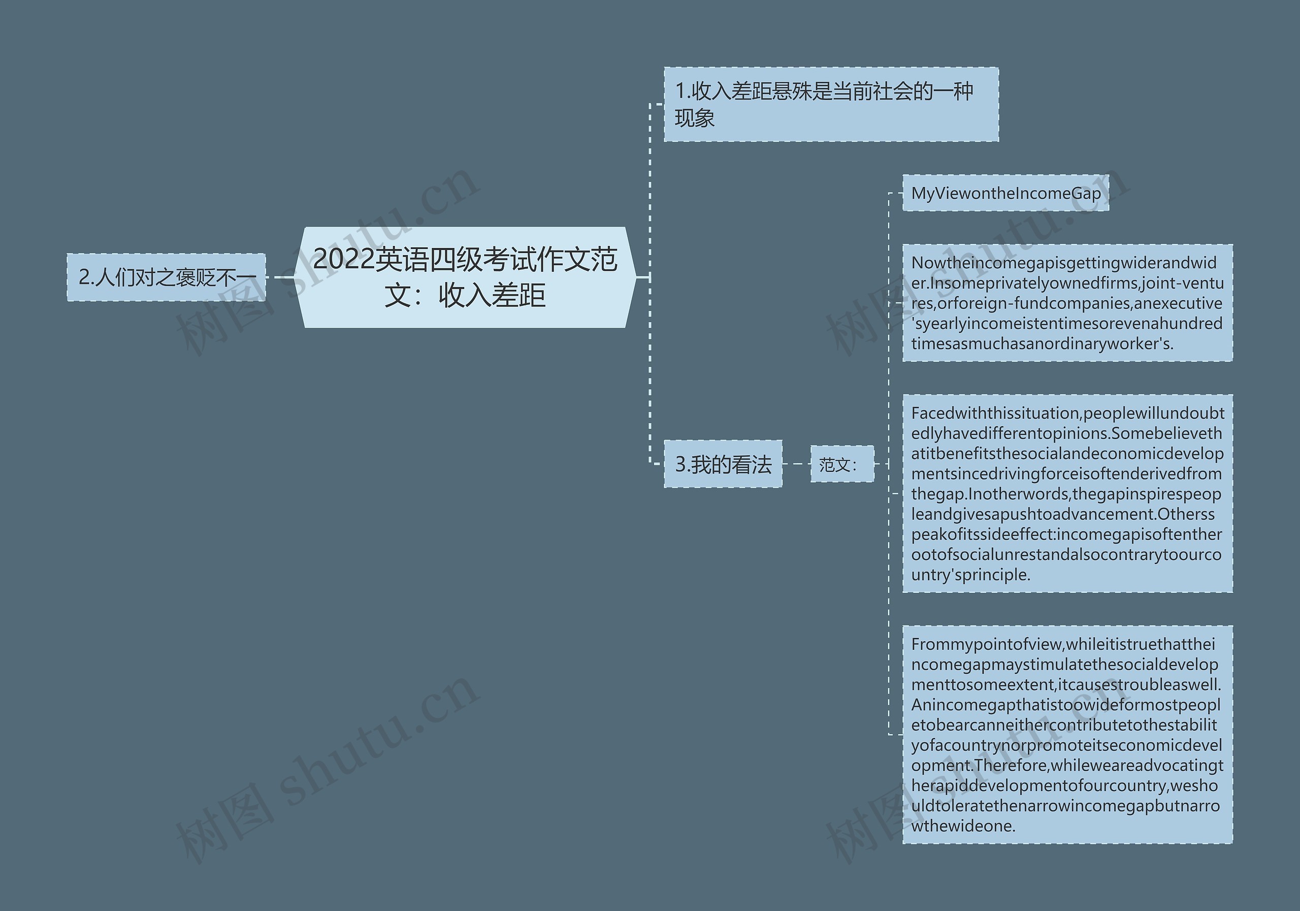 2022英语四级考试作文范文：收入差距
