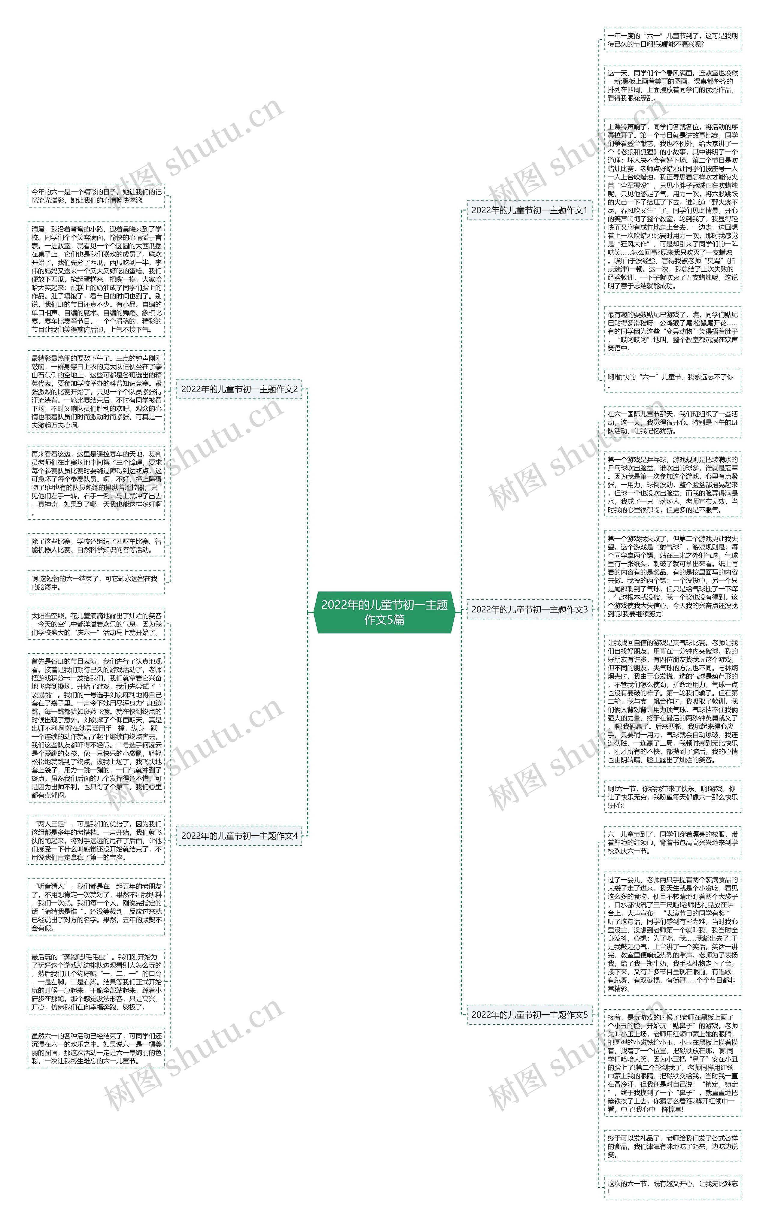 2022年的儿童节初一主题作文5篇思维导图