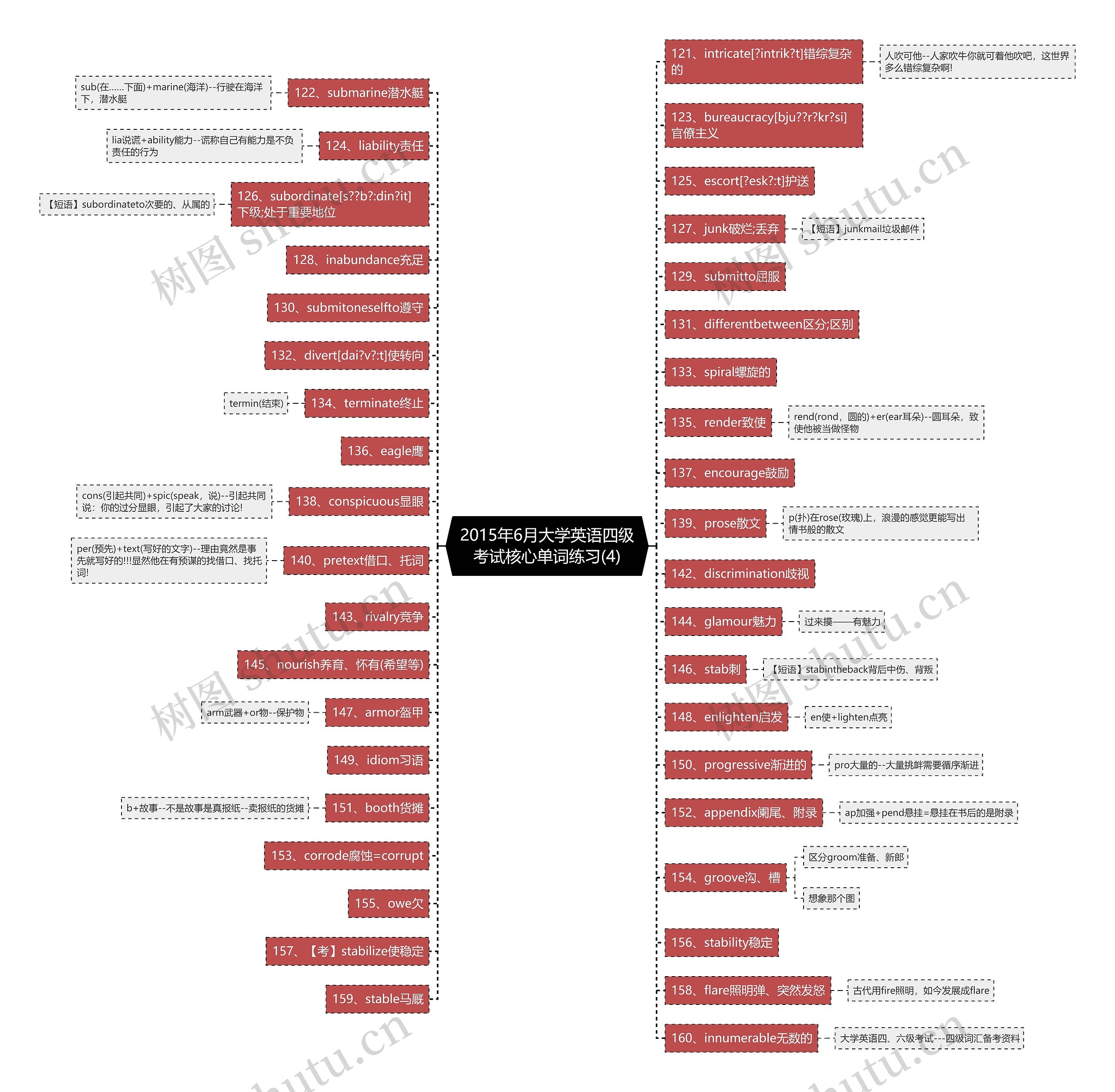 2015年6月大学英语四级考试核心单词练习(4) 2015年6月大学英语四级考试核心单词练习(4)