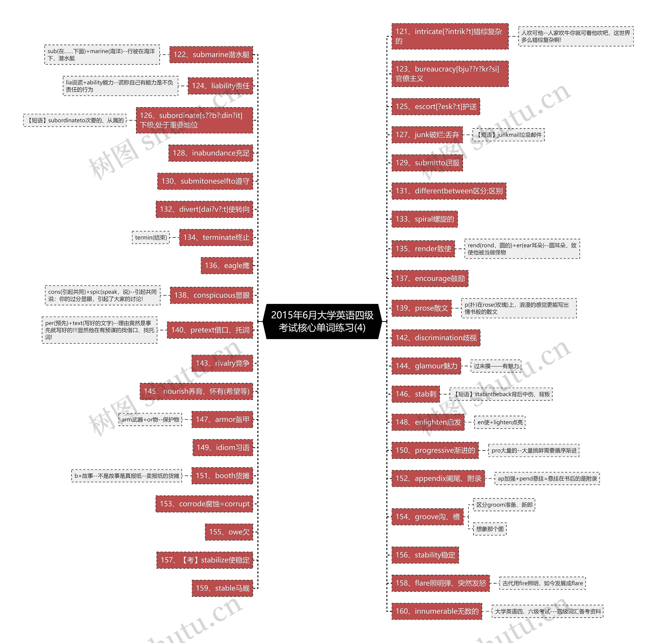 2015年6月大学英语四级考试核心单词练习(4)思维导图