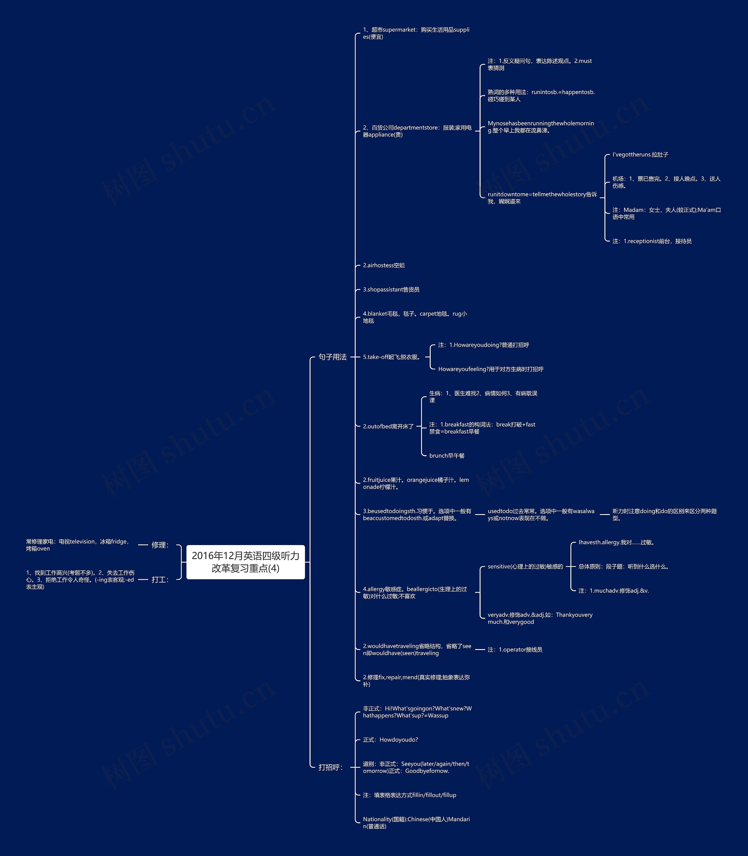 2016年12月英语四级听力改革复习重点(4)思维导图
