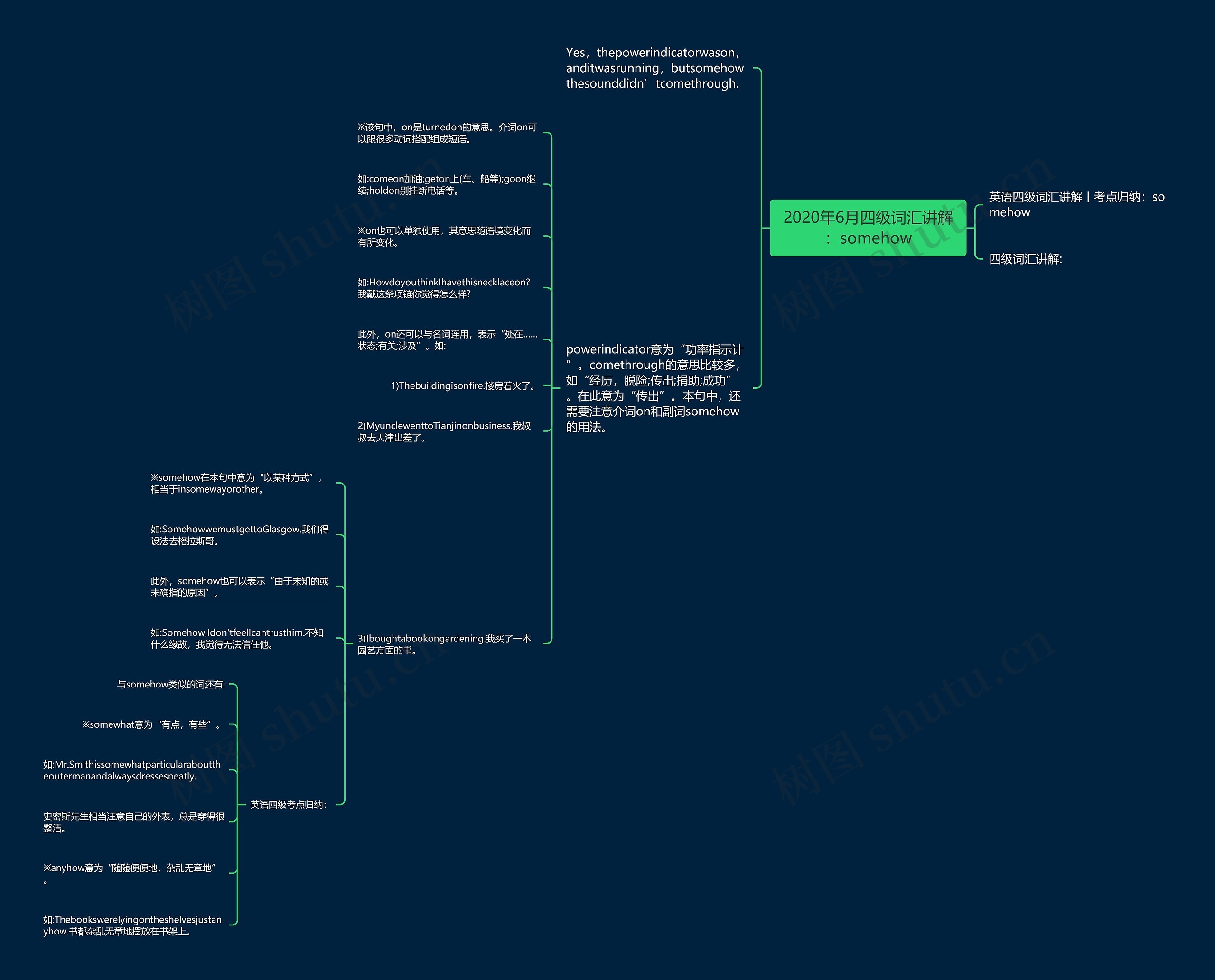 2020年6月四级词汇讲解：somehow思维导图
