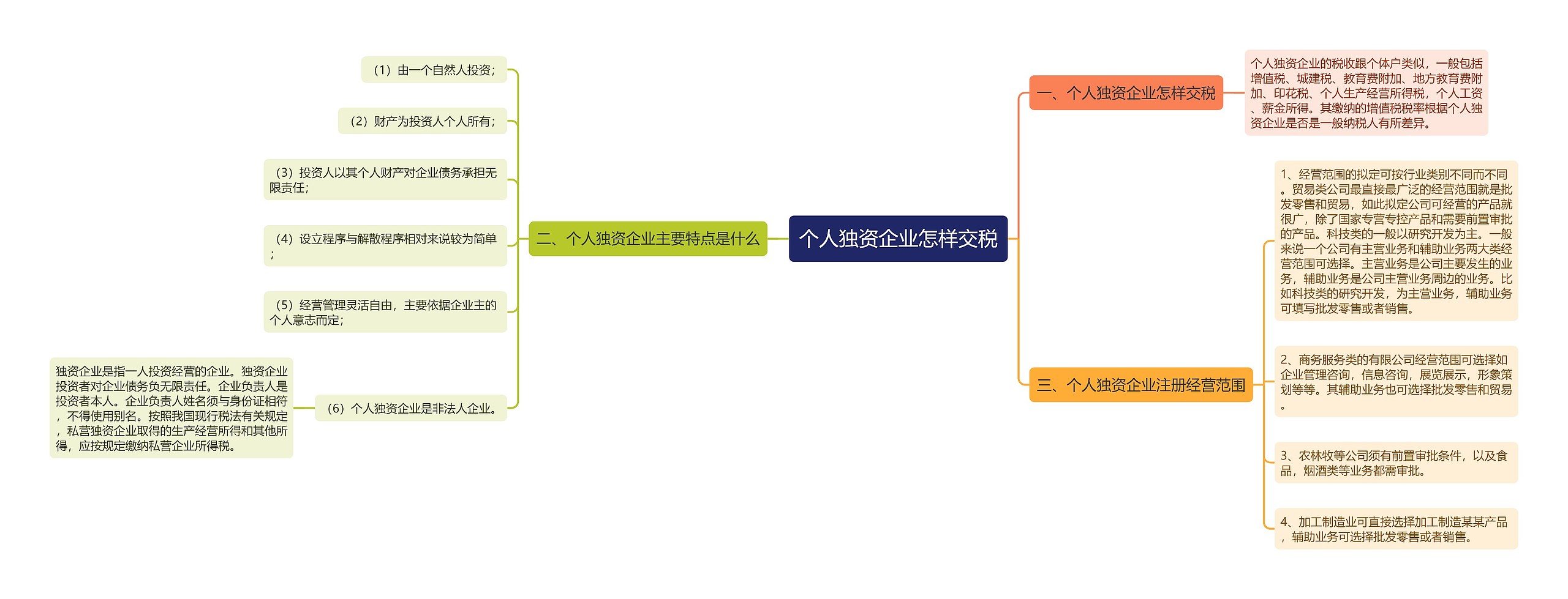 个人独资企业怎样交税