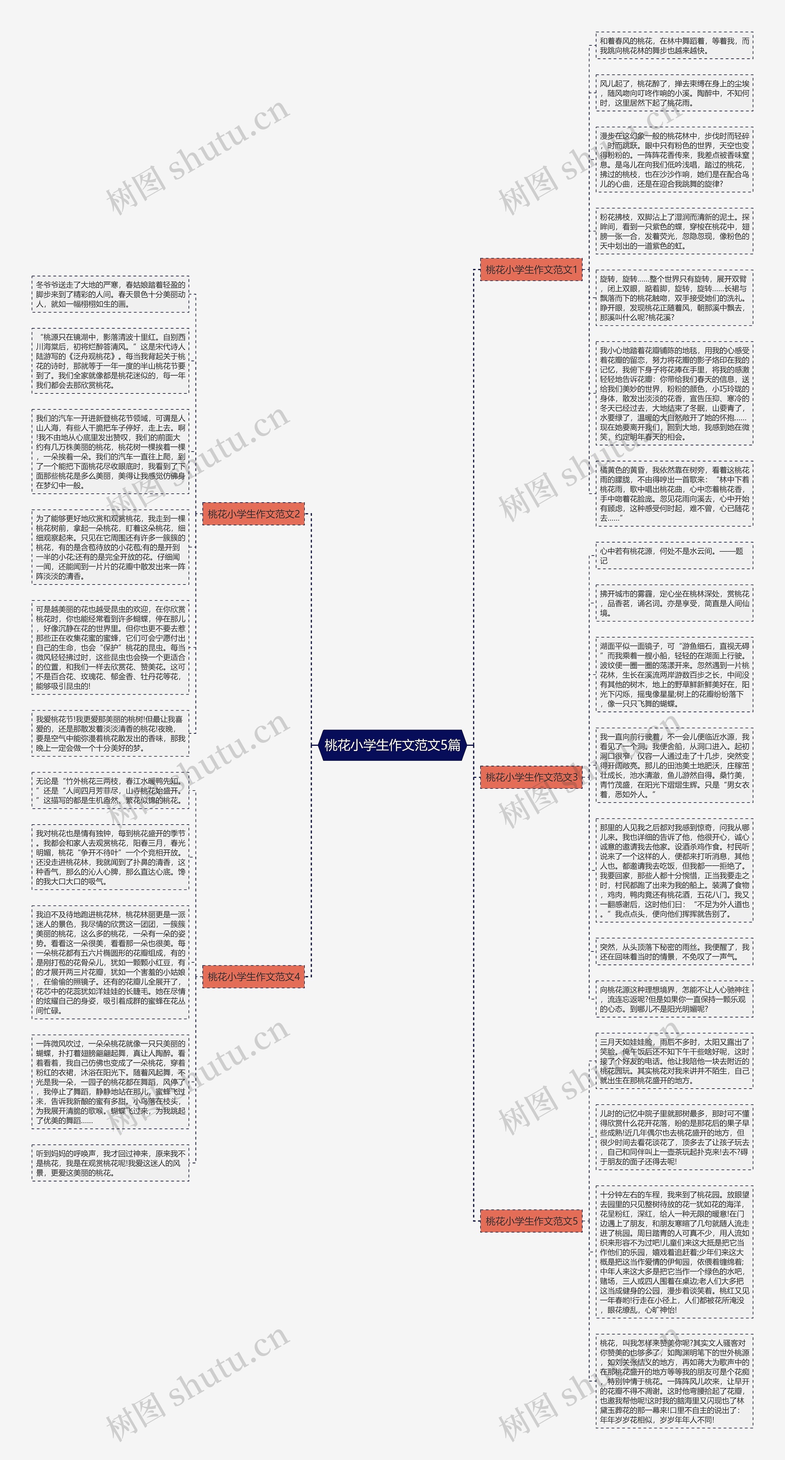 桃花小学生作文范文5篇思维导图