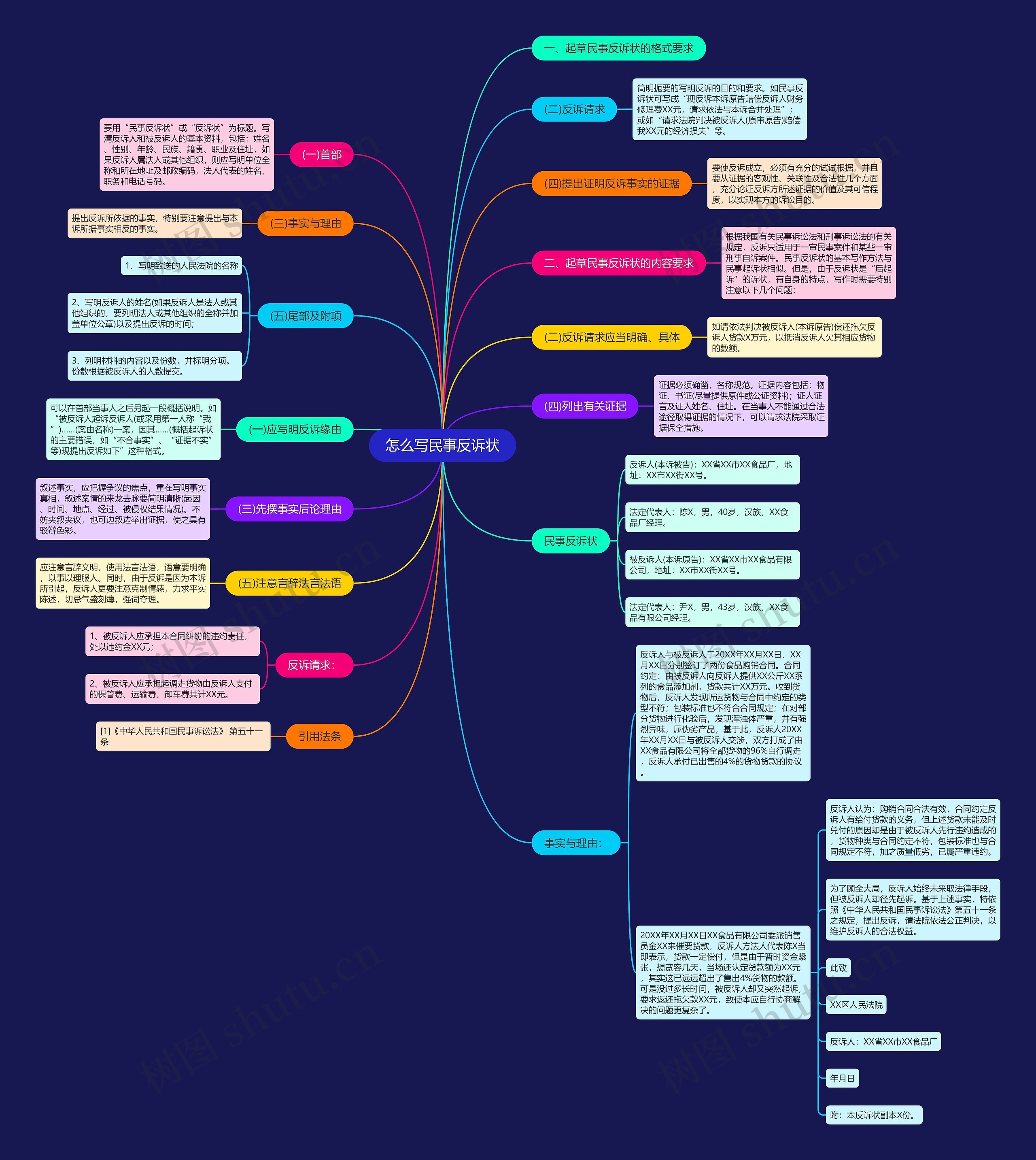 怎么写民事反诉状 怎么写民事反诉状