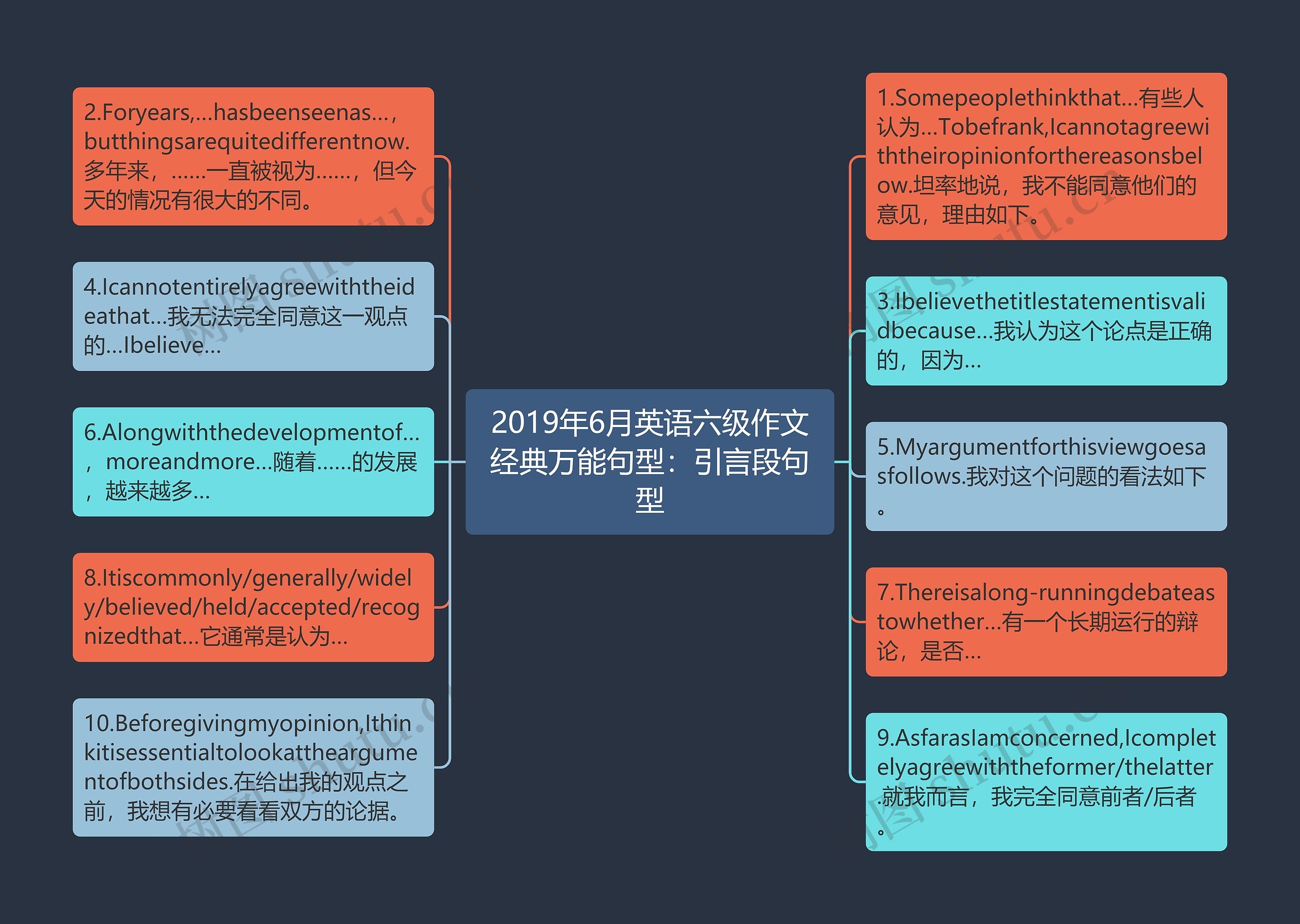 2019年6月英语六级作文经典万能句型：引言段句型