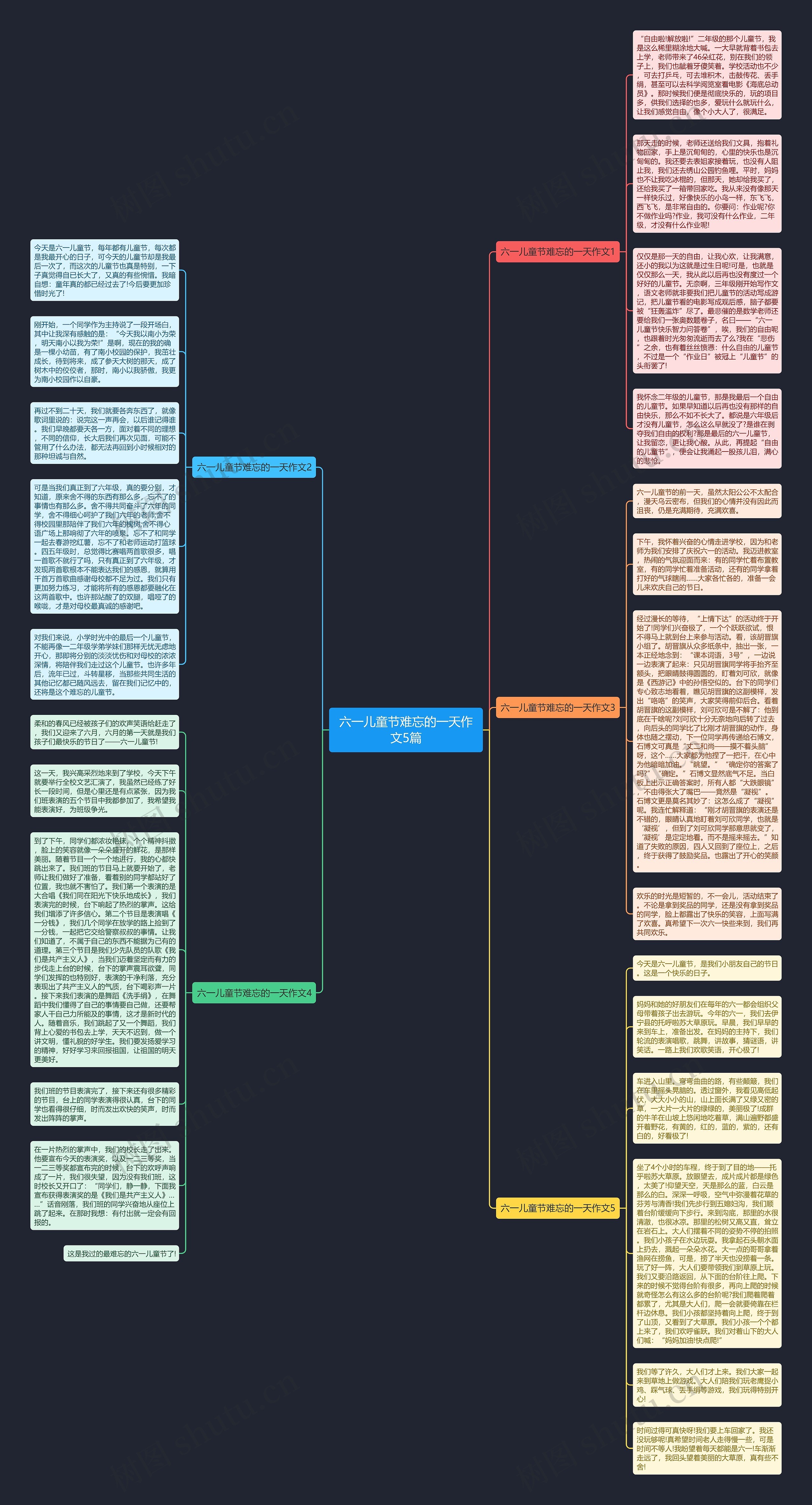 六一儿童节难忘的一天作文5篇思维导图