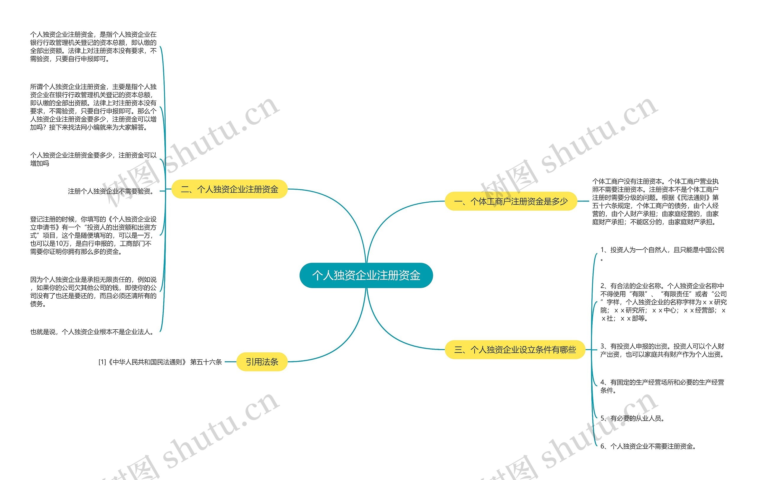 个人独资企业注册资金