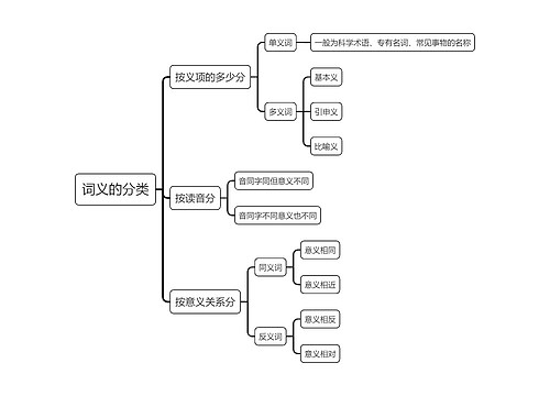 词义的分类