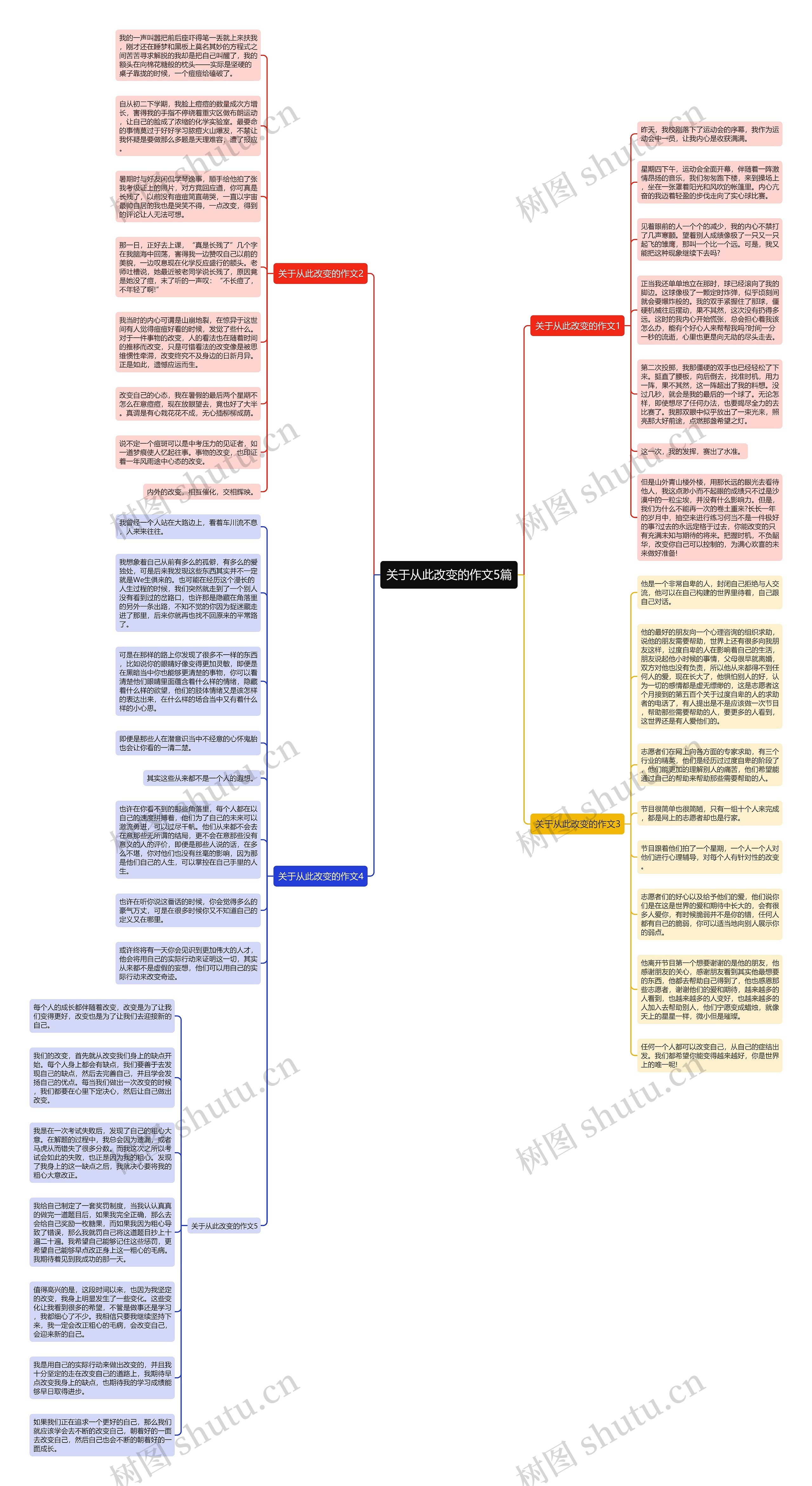 关于从此改变的作文5篇思维导图