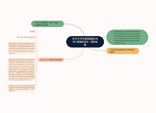 2022下半年英语四级作文热门话题及范文：按时出勤