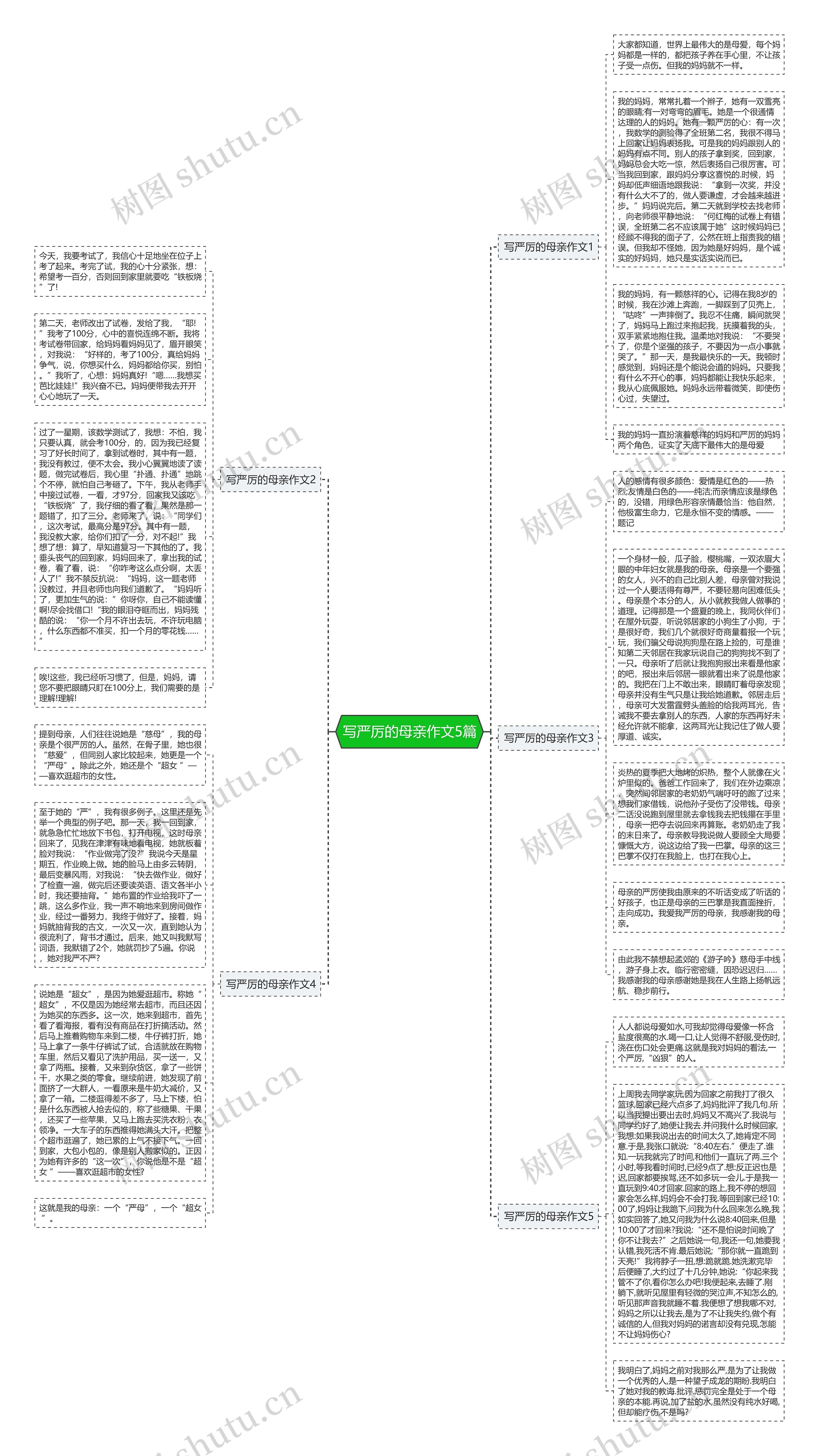 写严厉的母亲作文5篇思维导图