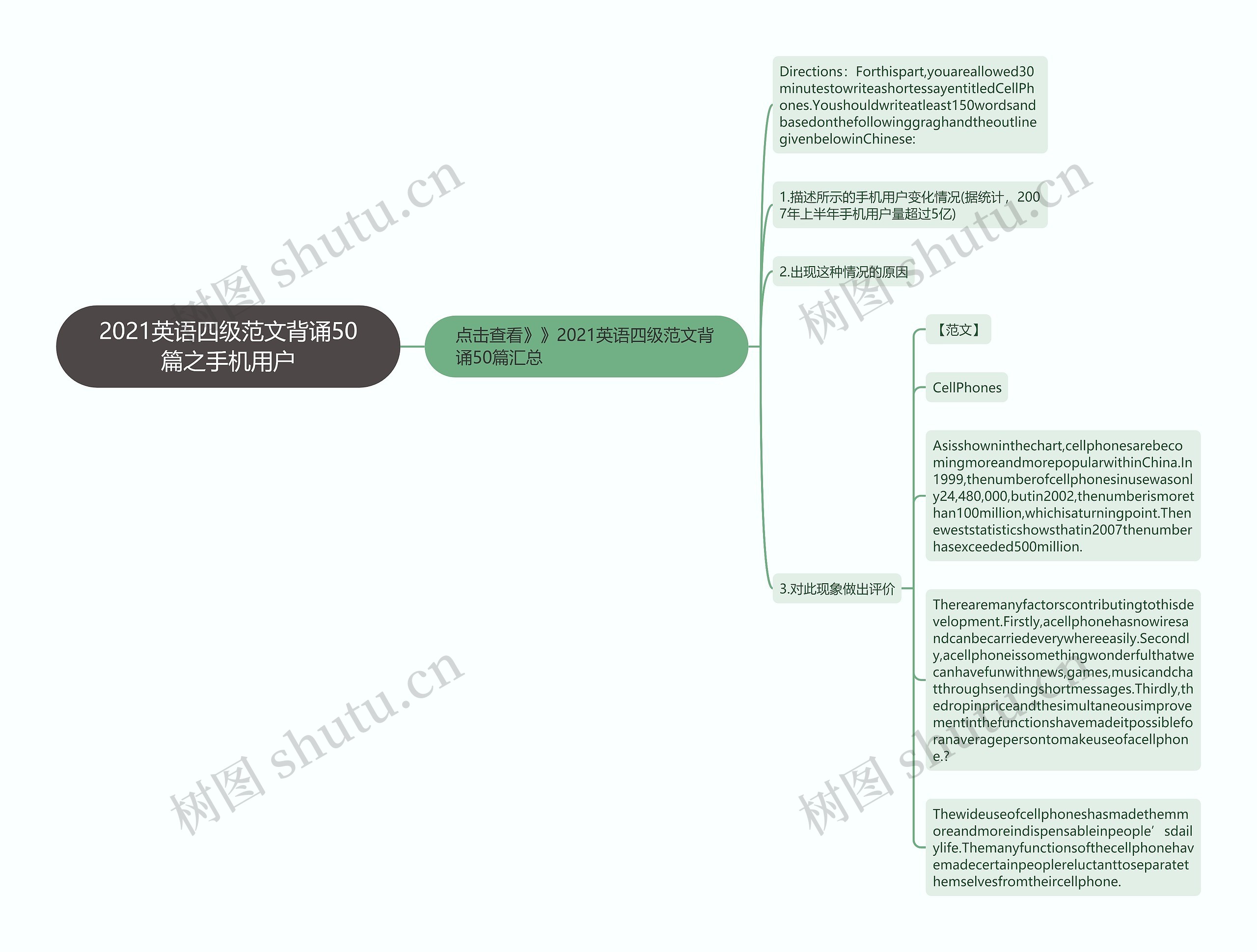 2021英语四级范文背诵50篇之手机用户思维导图