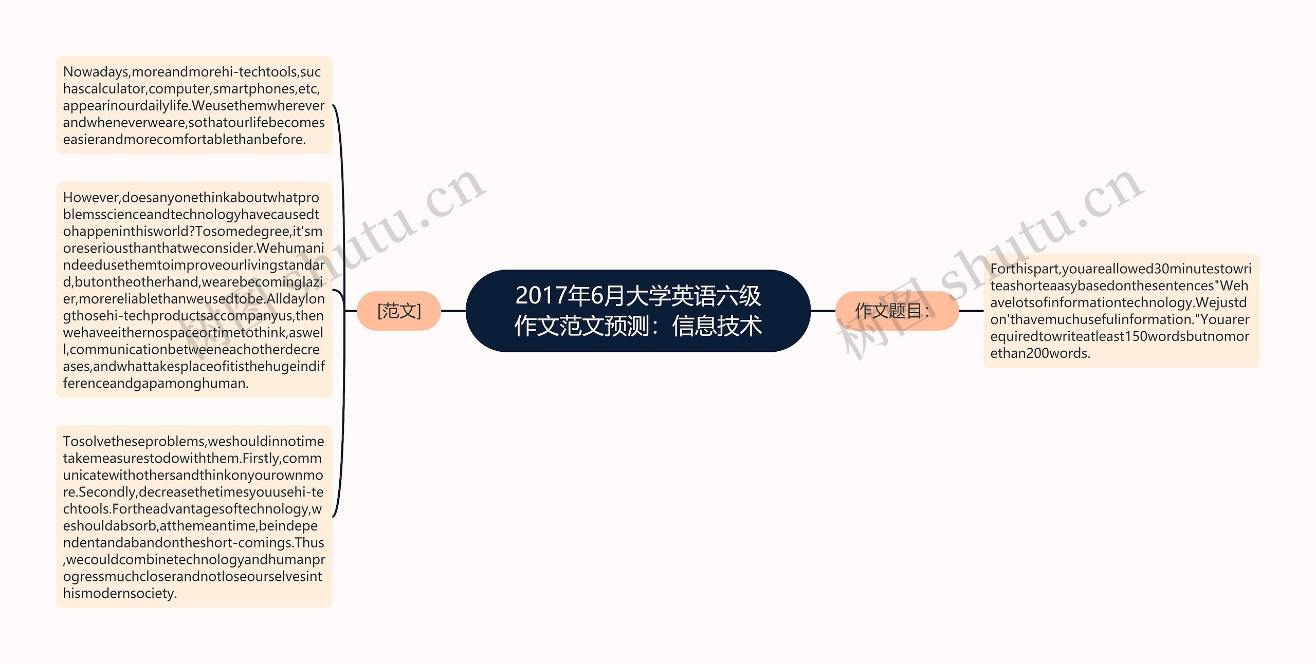 2017年6月大学英语六级作文范文预测：信息技术