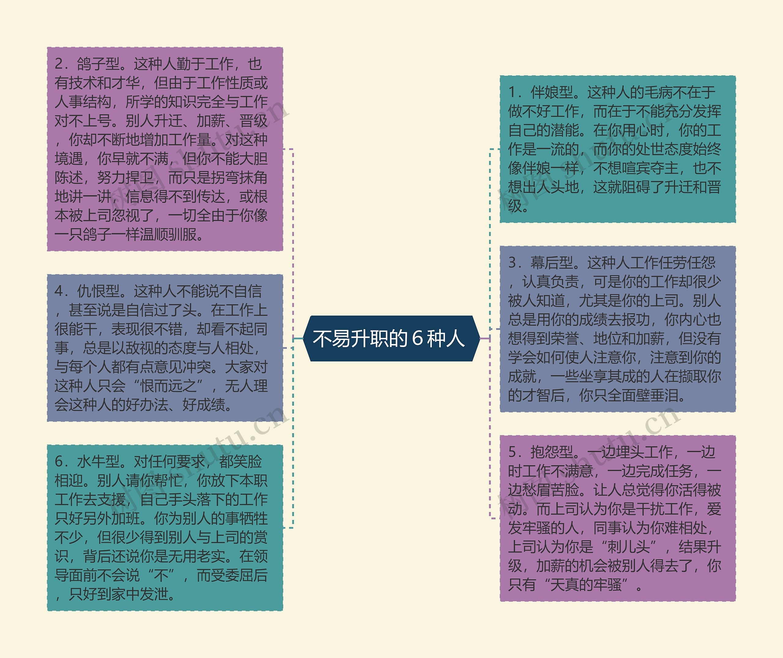 不易升职的６种人 思维导图