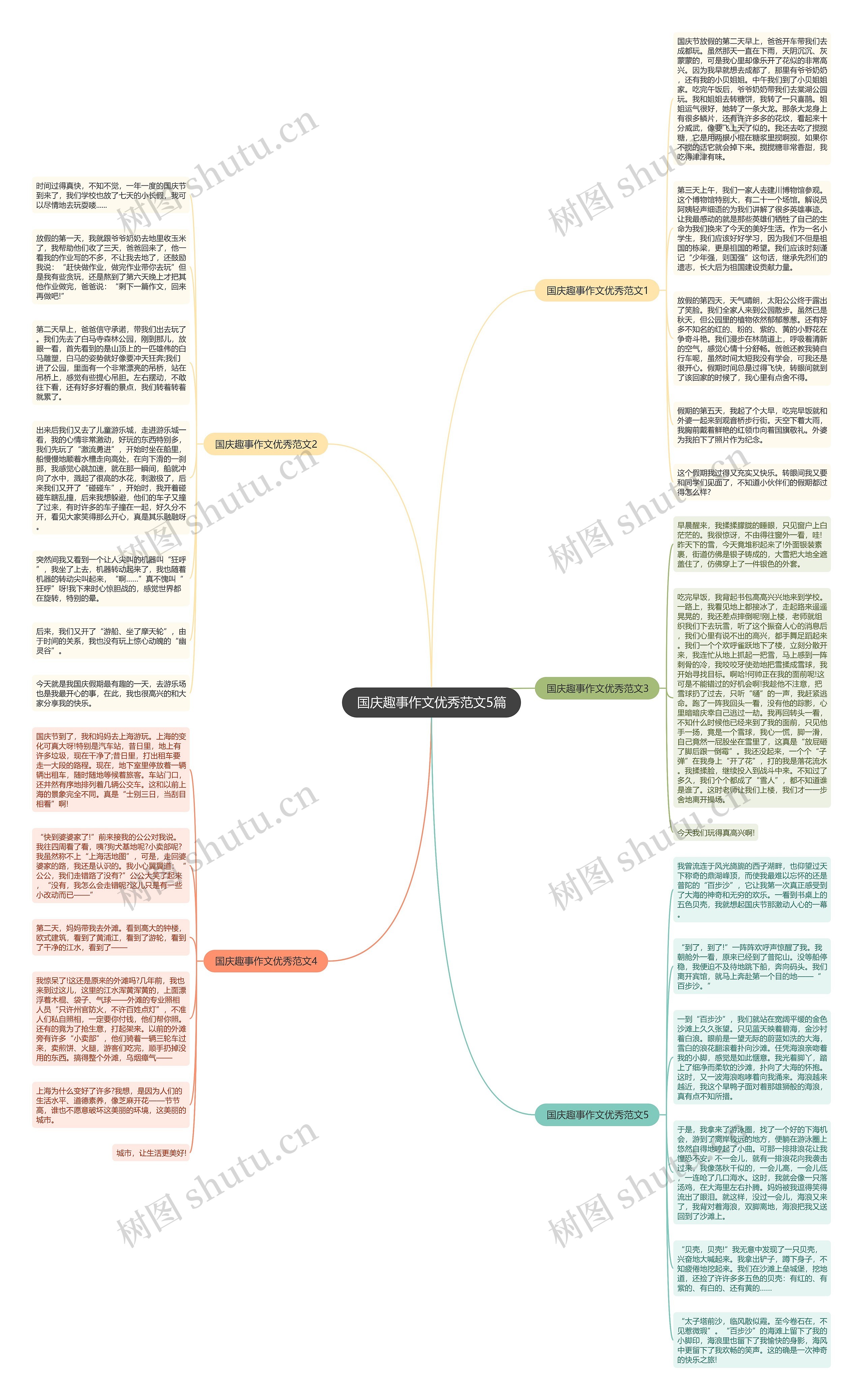 国庆趣事作文优秀范文5篇思维导图