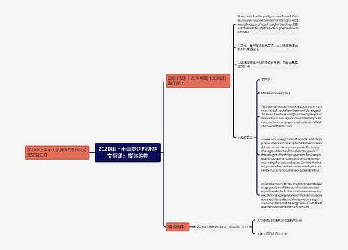 2020年上半年英语四级范文背诵：媒体购物