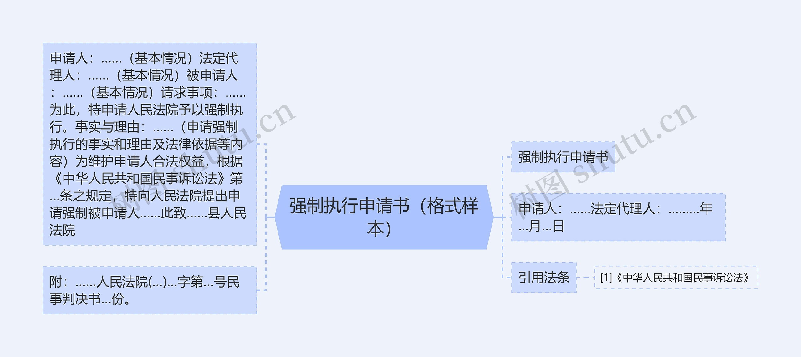 强制执行申请书（格式样本）