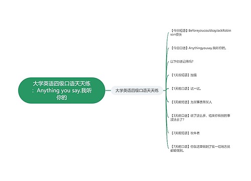 大学英语四级口语天天练：Anything you say.我听你的
