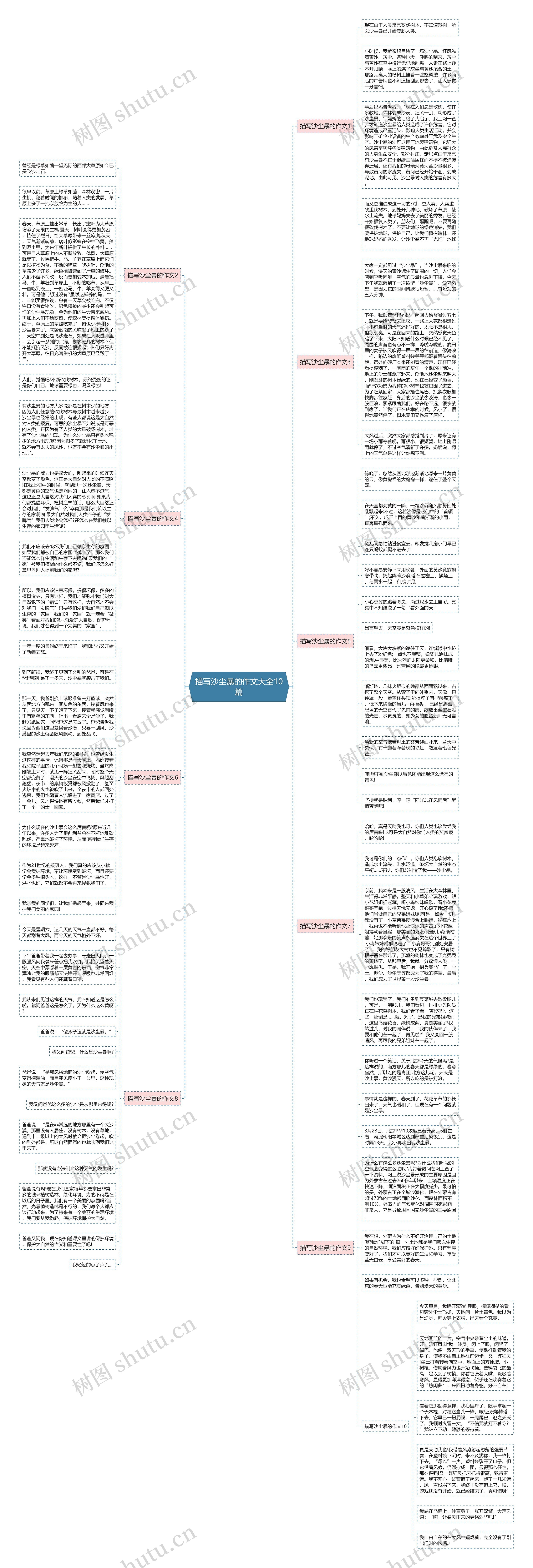 描写沙尘暴的作文大全10篇思维导图