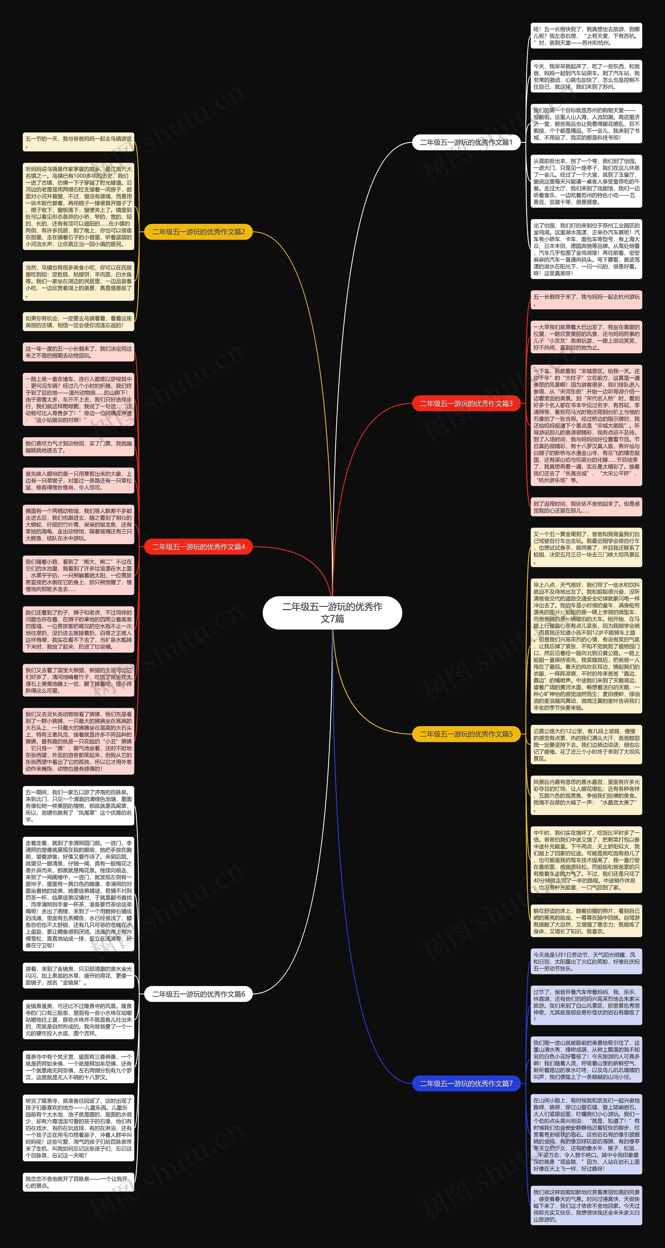 二年级五一游玩的优秀作文7篇思维导图