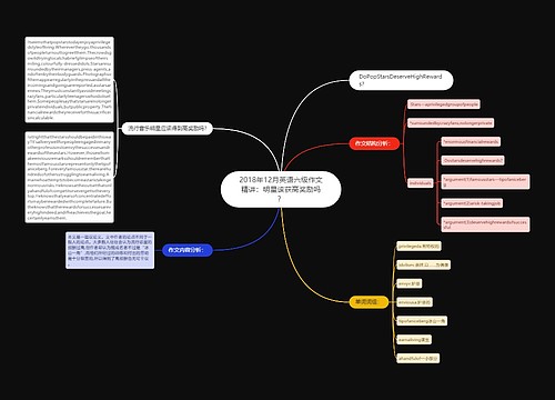 2018年12月英语六级作文精讲：明星该获高奖励吗？