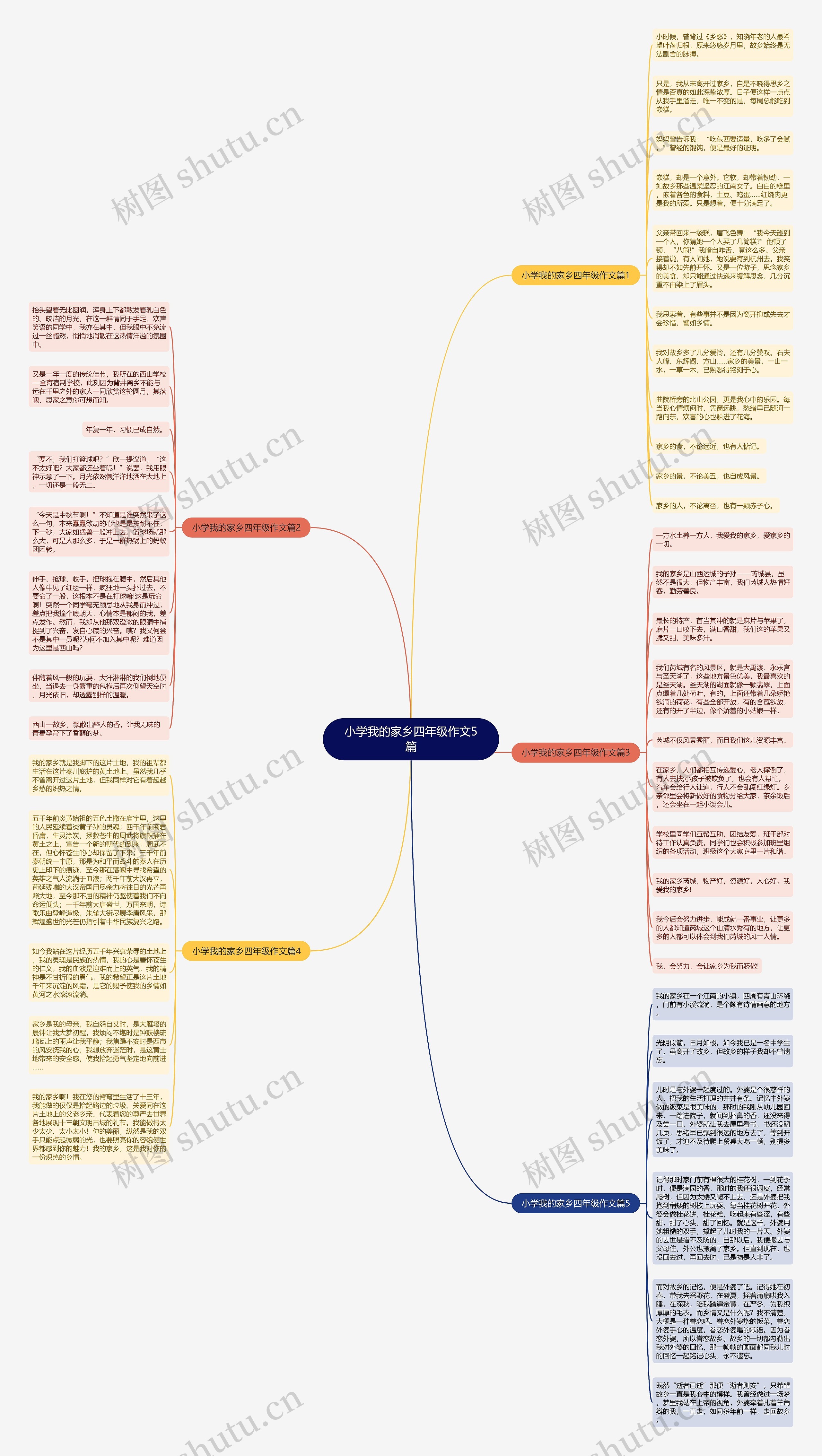 小学我的家乡四年级作文5篇思维导图