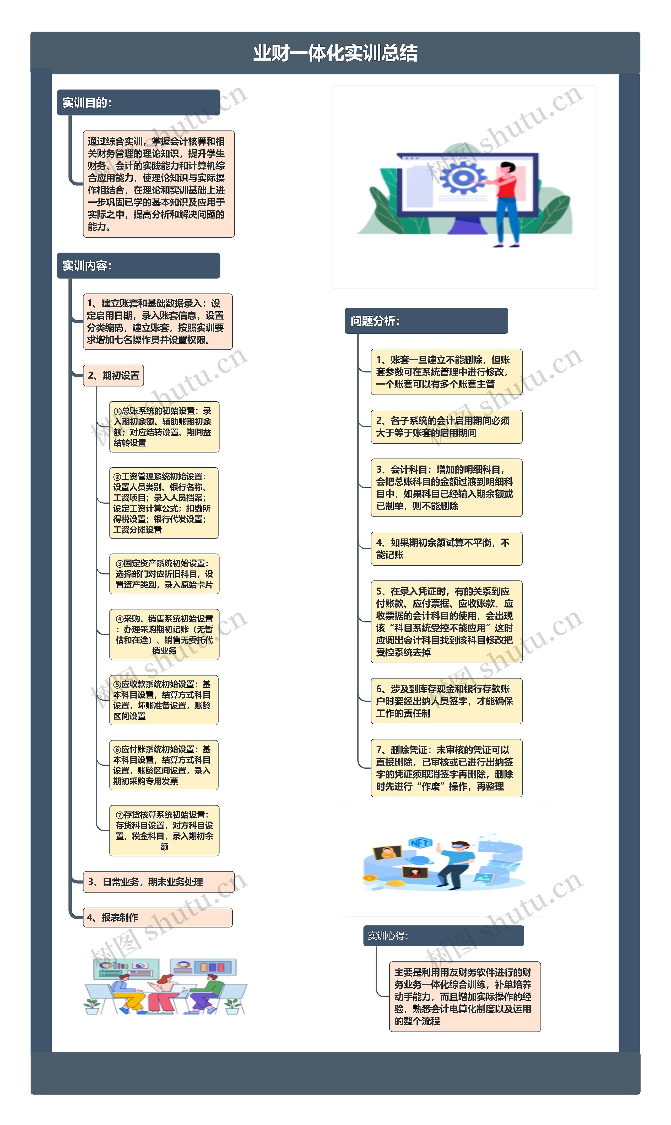 业财一体化实训总结