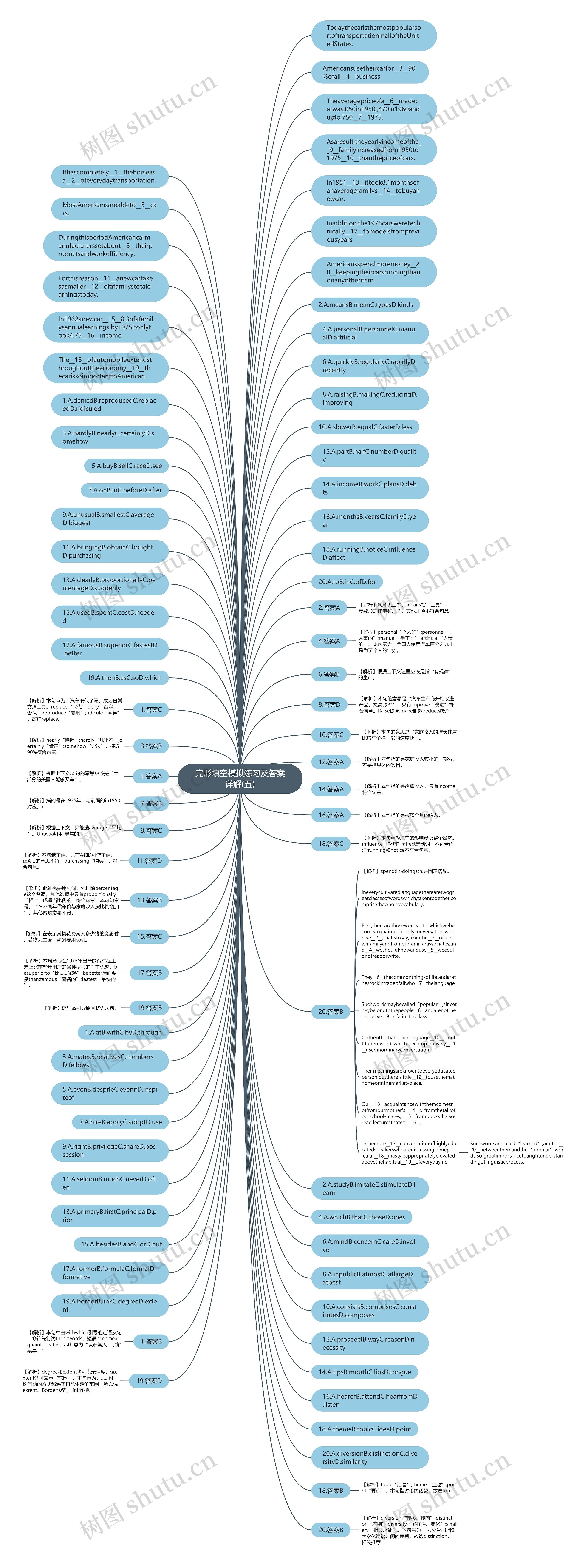 完形填空模拟练习及答案详解(五)思维导图