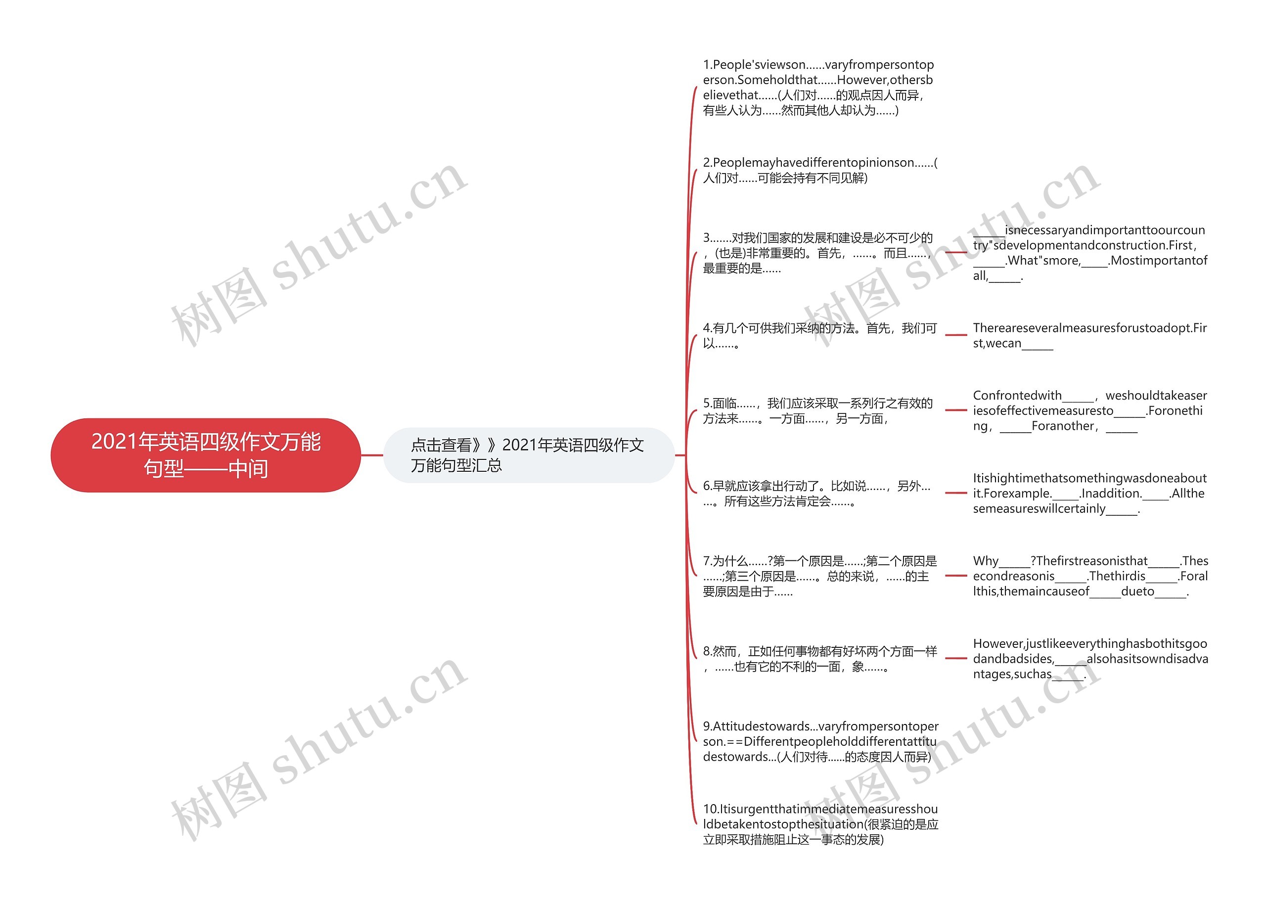 2021年英语四级作文万能句型——中间