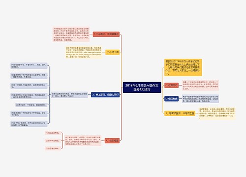 2017年6月英语六级作文提分4大技巧