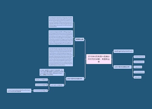 2018年6月英语六级满分作文范文讲解：英国就业率