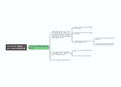 2017年12月六级语法：ago 与 before的用法区别