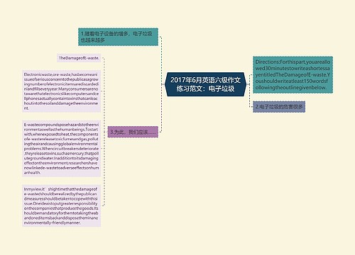 2017年6月英语六级作文练习范文：电子垃圾