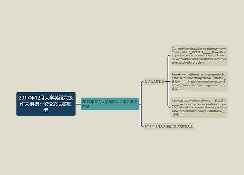 2017年12月大学英语六级作文模板：议论文之答题型