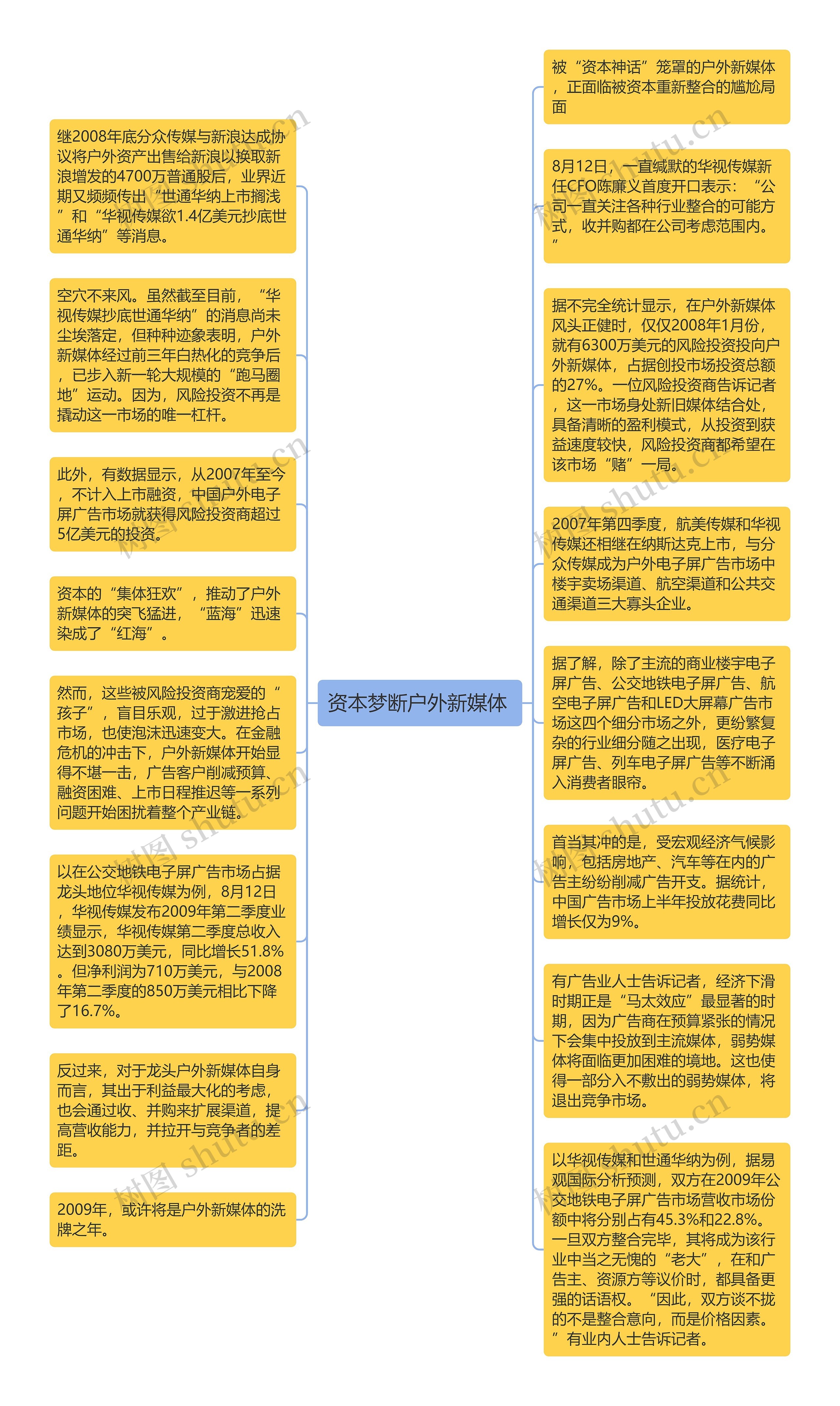 资本梦断户外新媒体 