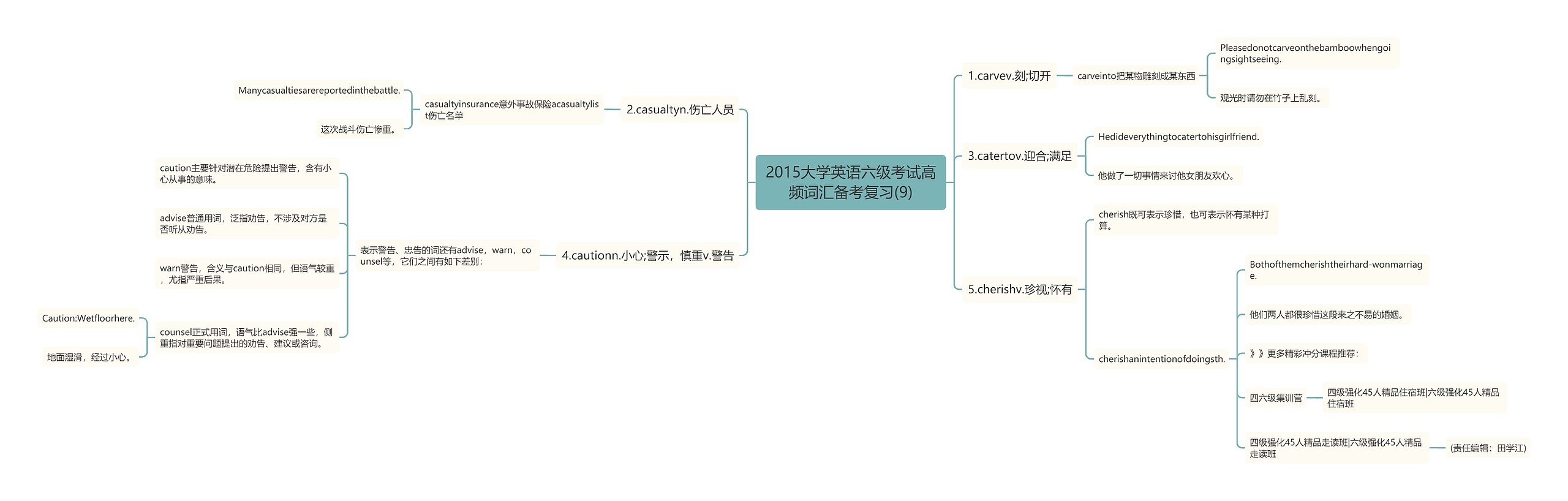 2015大学英语六级考试高频词汇备考复习(9)