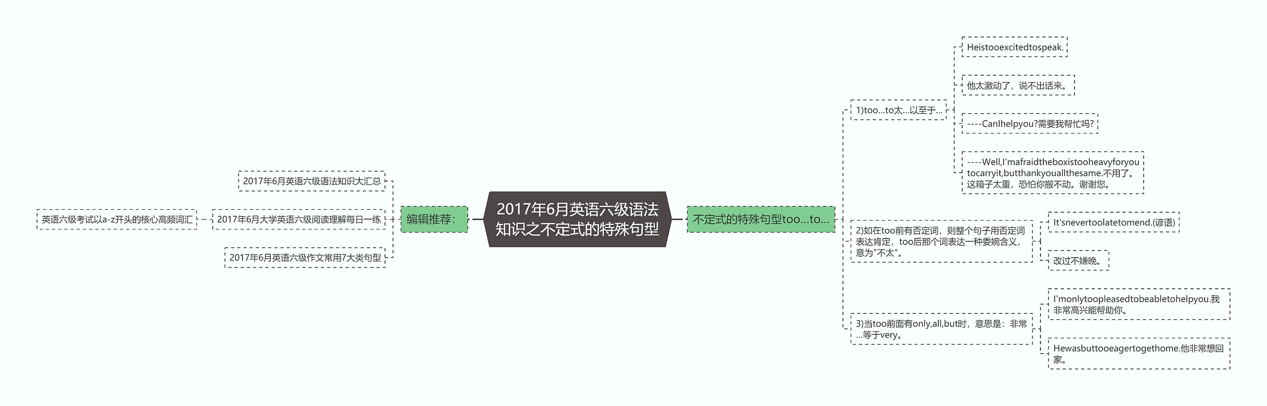 2017年6月英语六级语法知识之不定式的特殊句型思维导图