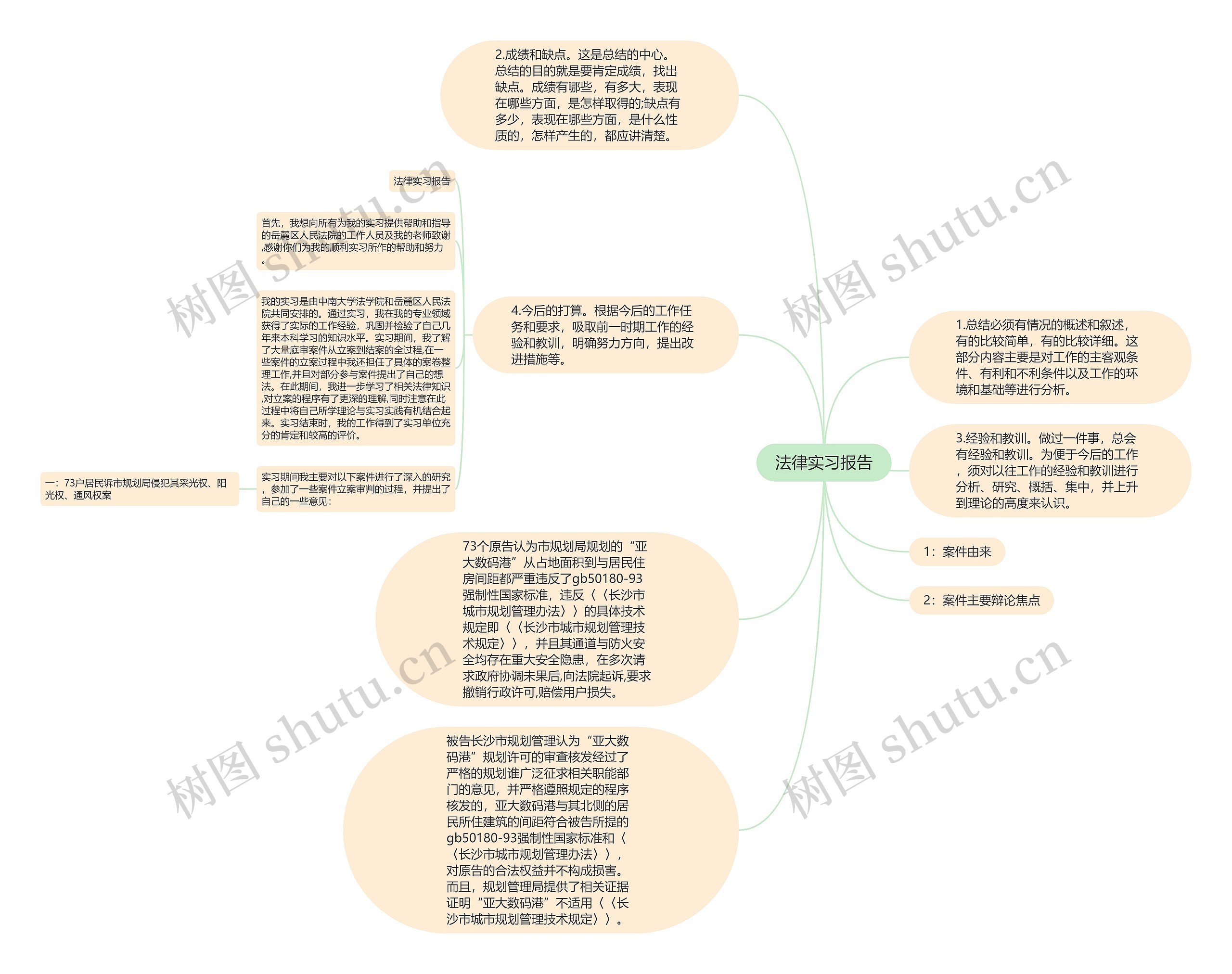 法律实习报告思维导图