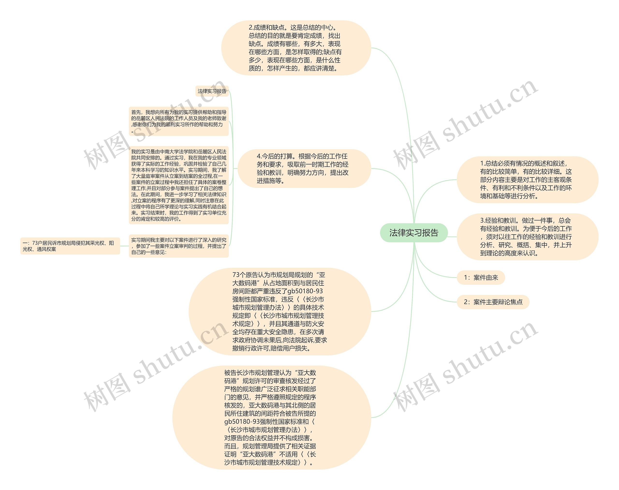 法律实习报告思维导图高清图 法律实习报告思维导图