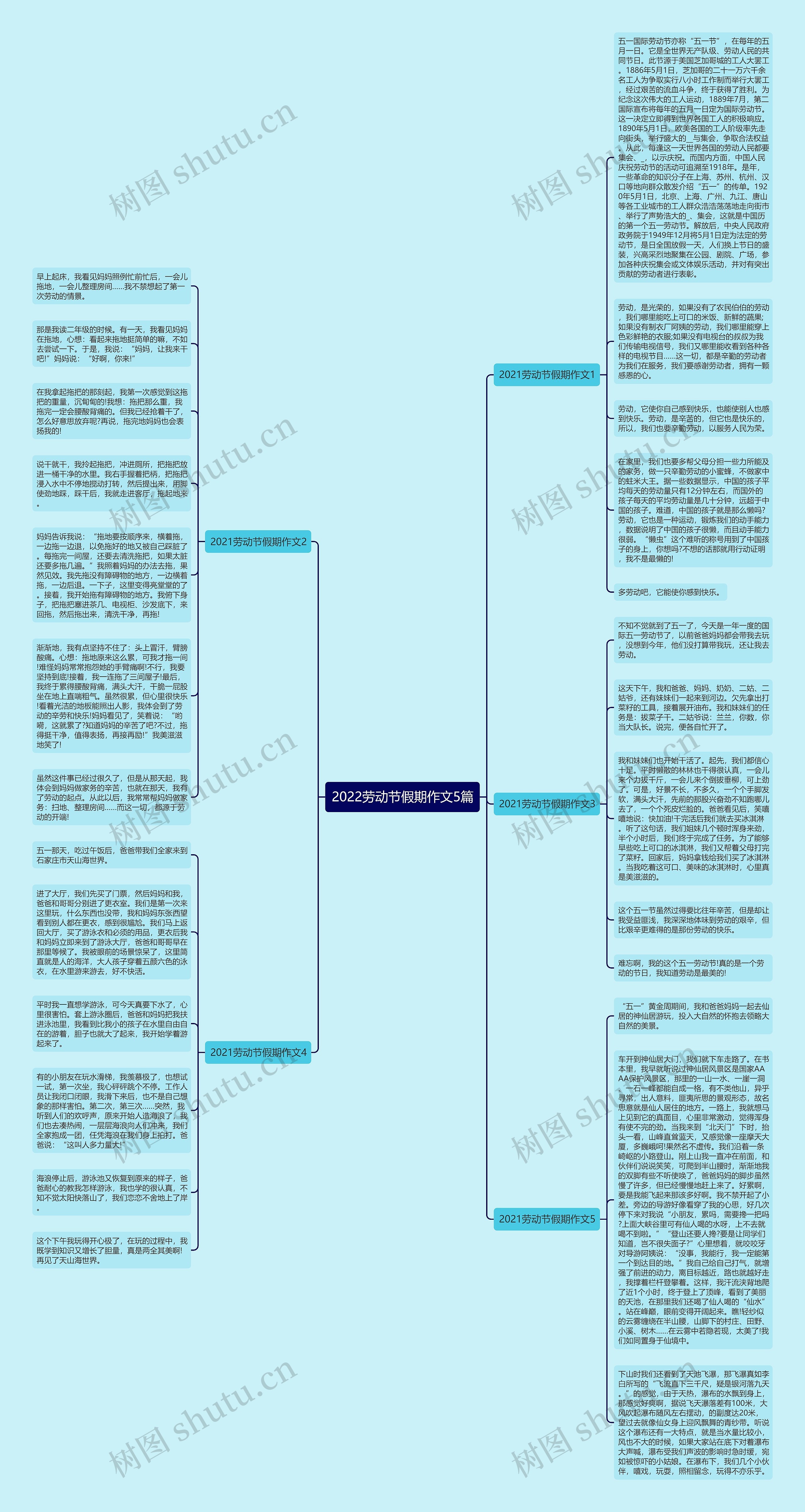 2022劳动节假期作文5篇思维导图