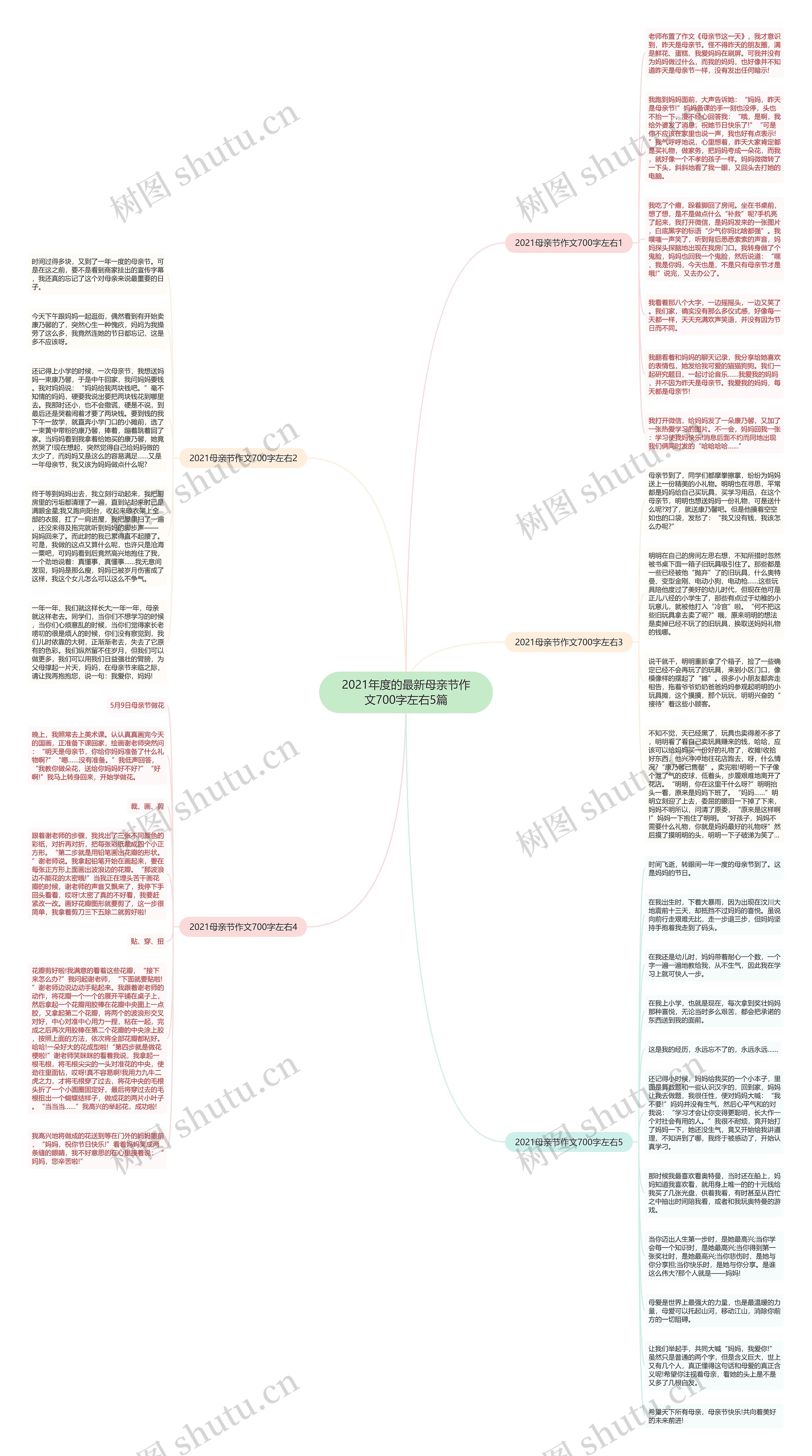 2021年度的最新母亲节作文700字左右5篇思维导图