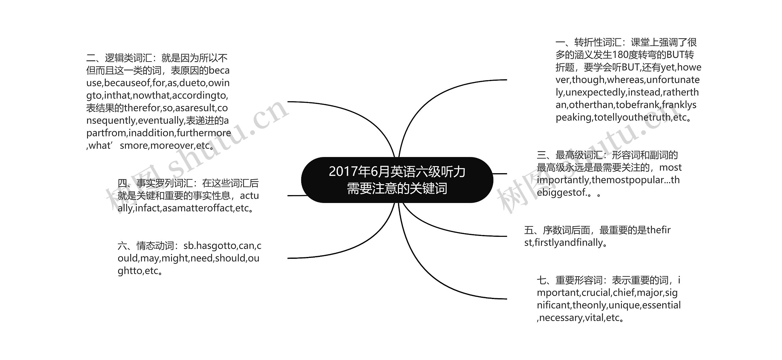 2017年6月英语六级听力需要注意的关键词